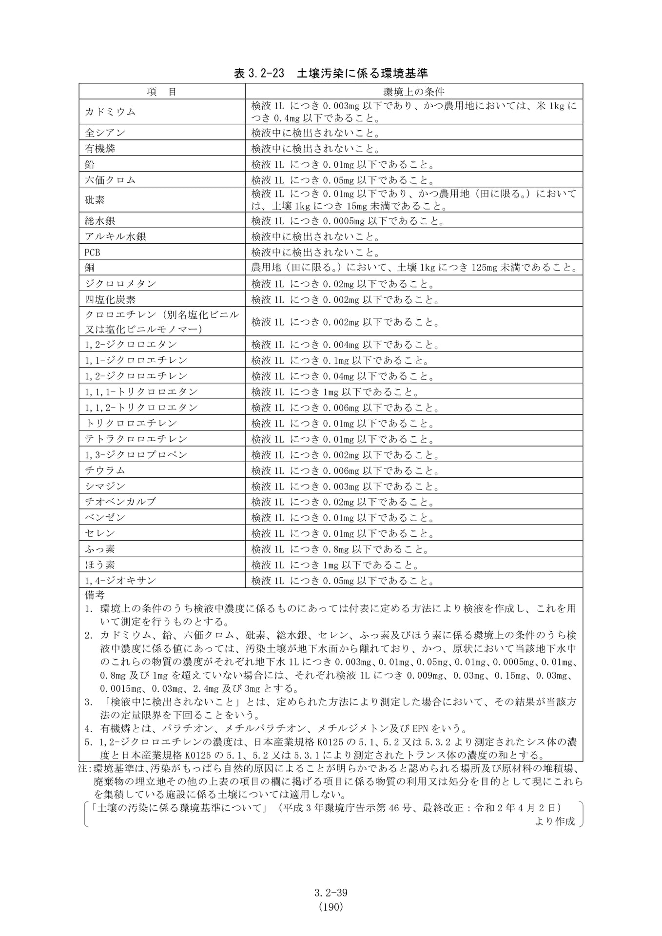 Page 166（166ページ目）