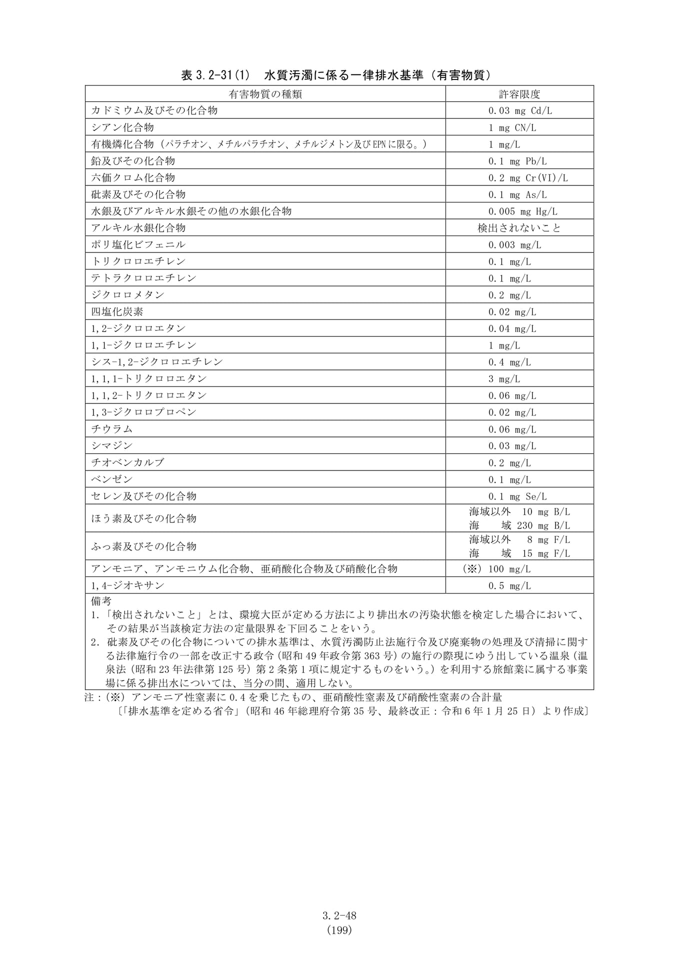 Page 175（175ページ目）