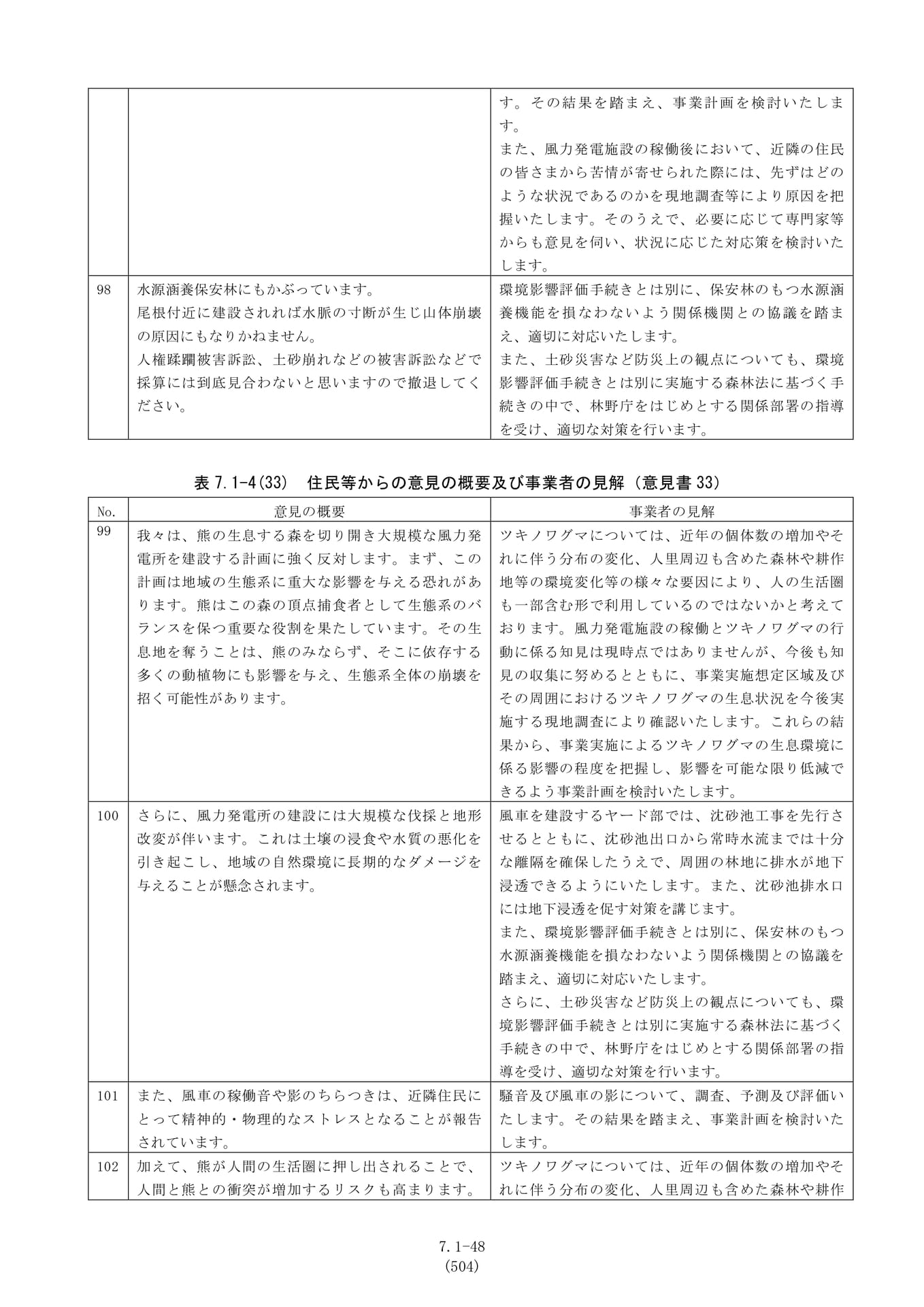 Page 048(48ページ目)