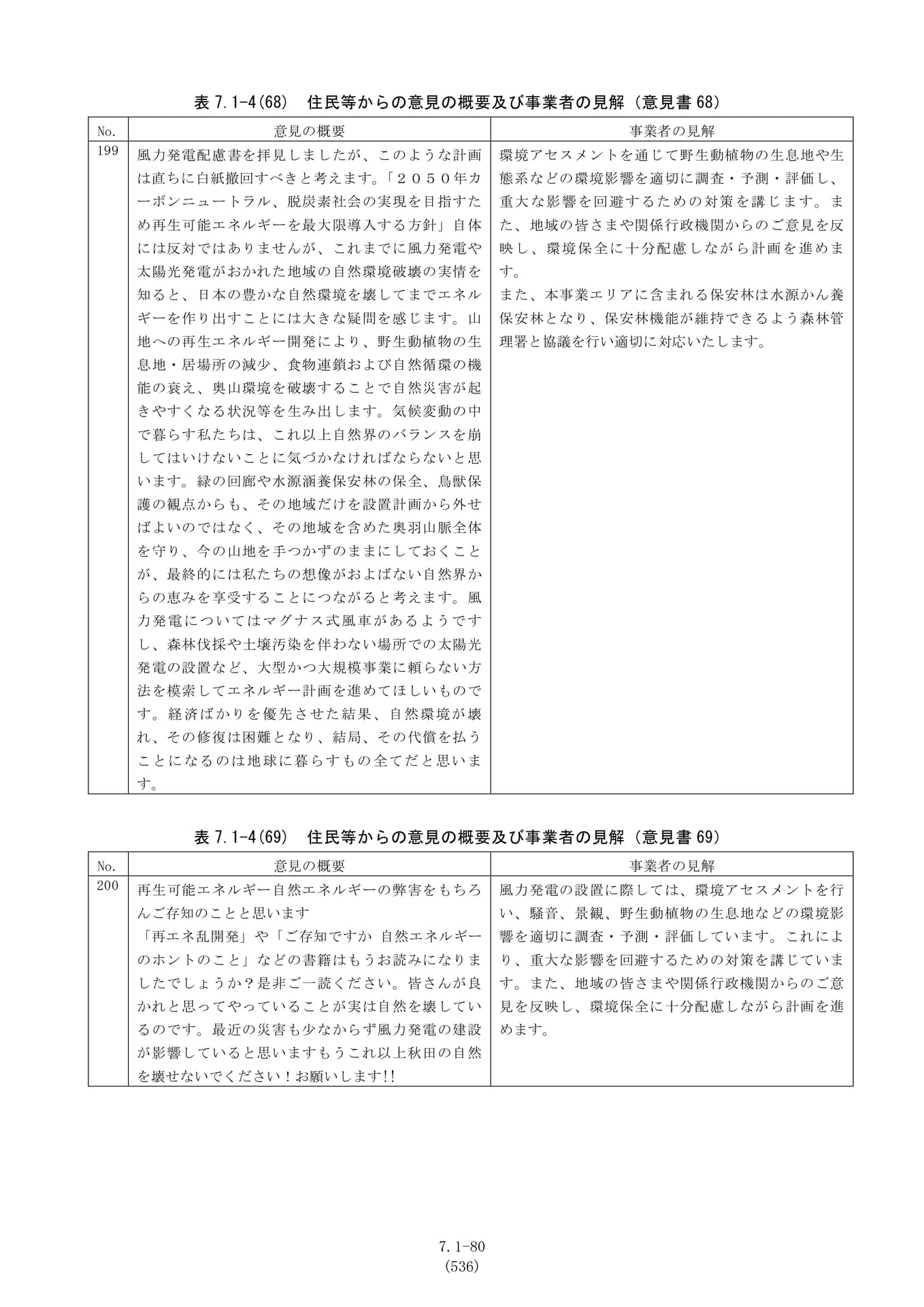 Page 080(80ページ目)