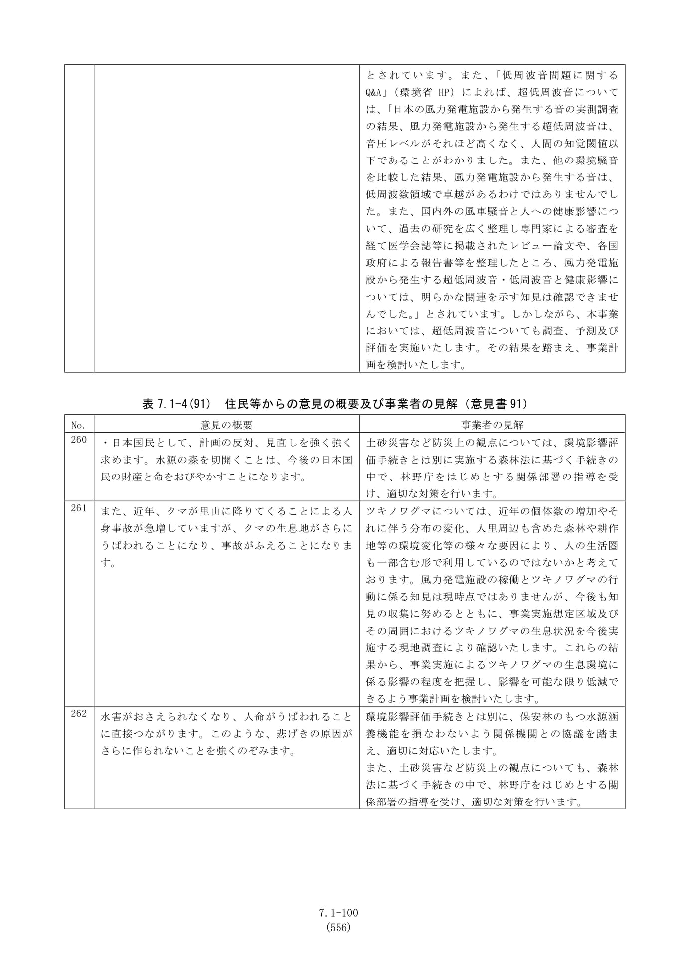 Page 100(100ページ目)