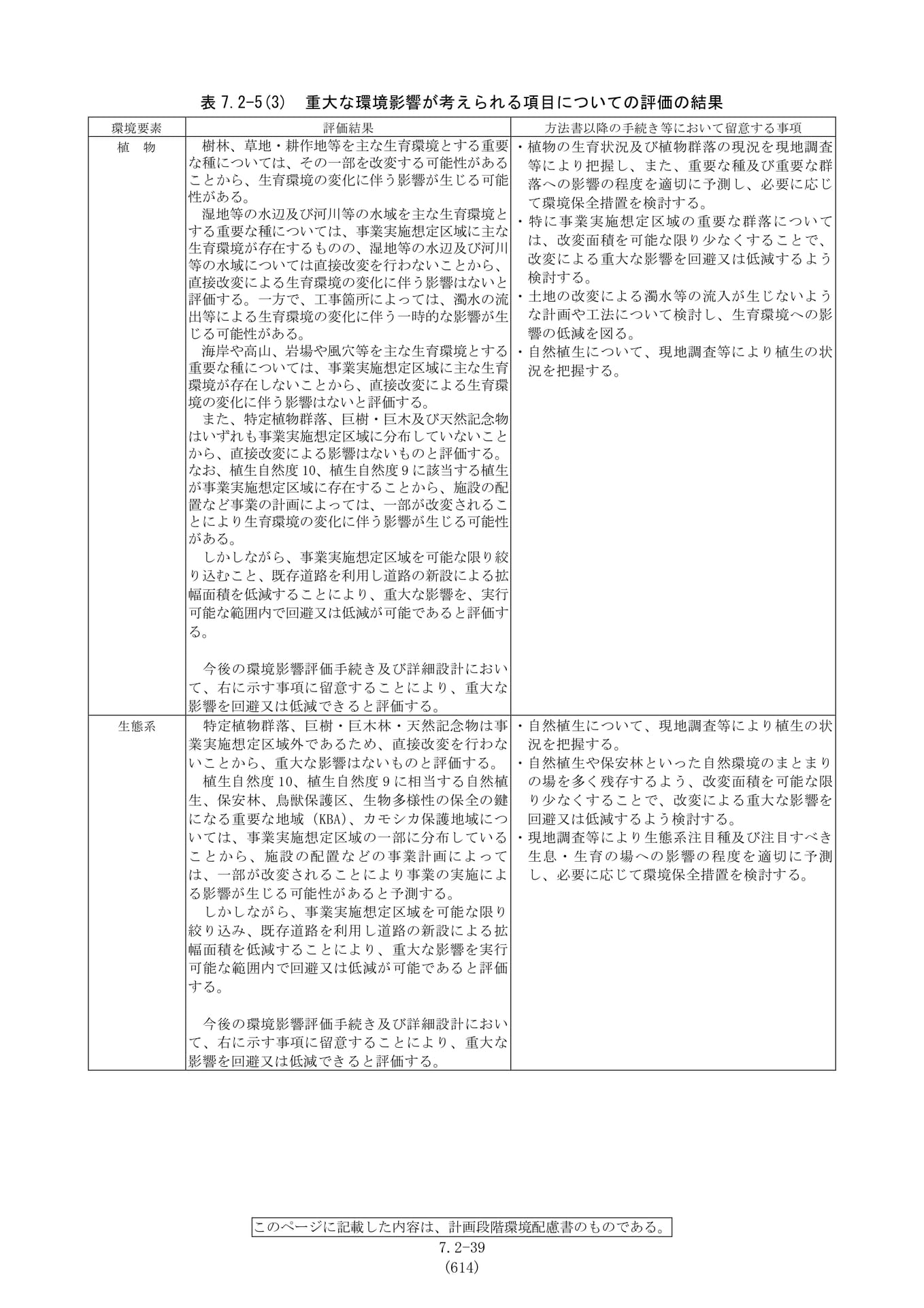 Page 158(158ページ目)