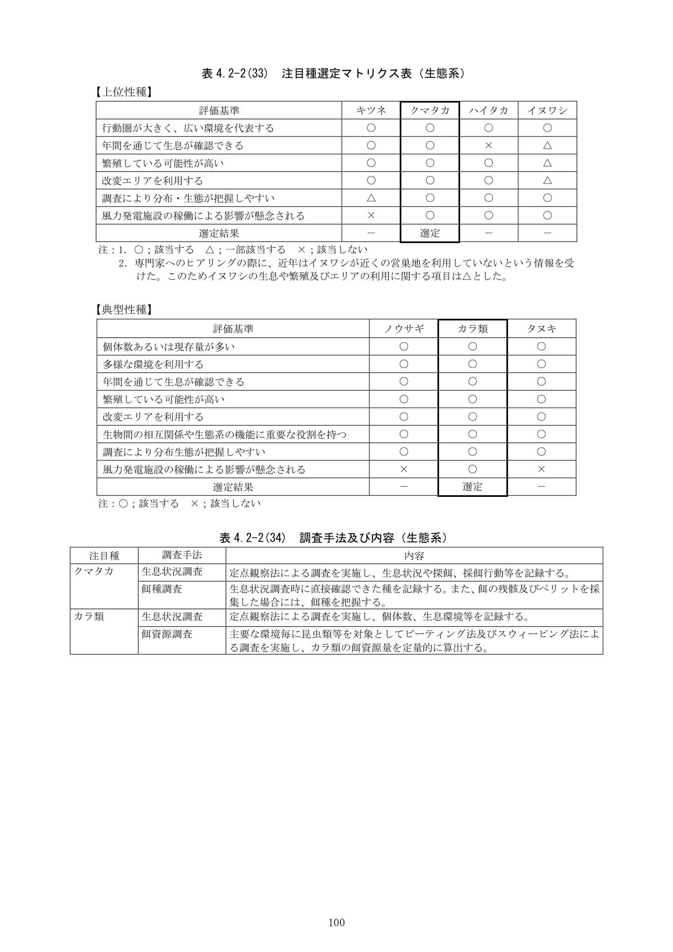 Page 105（105ページ目）