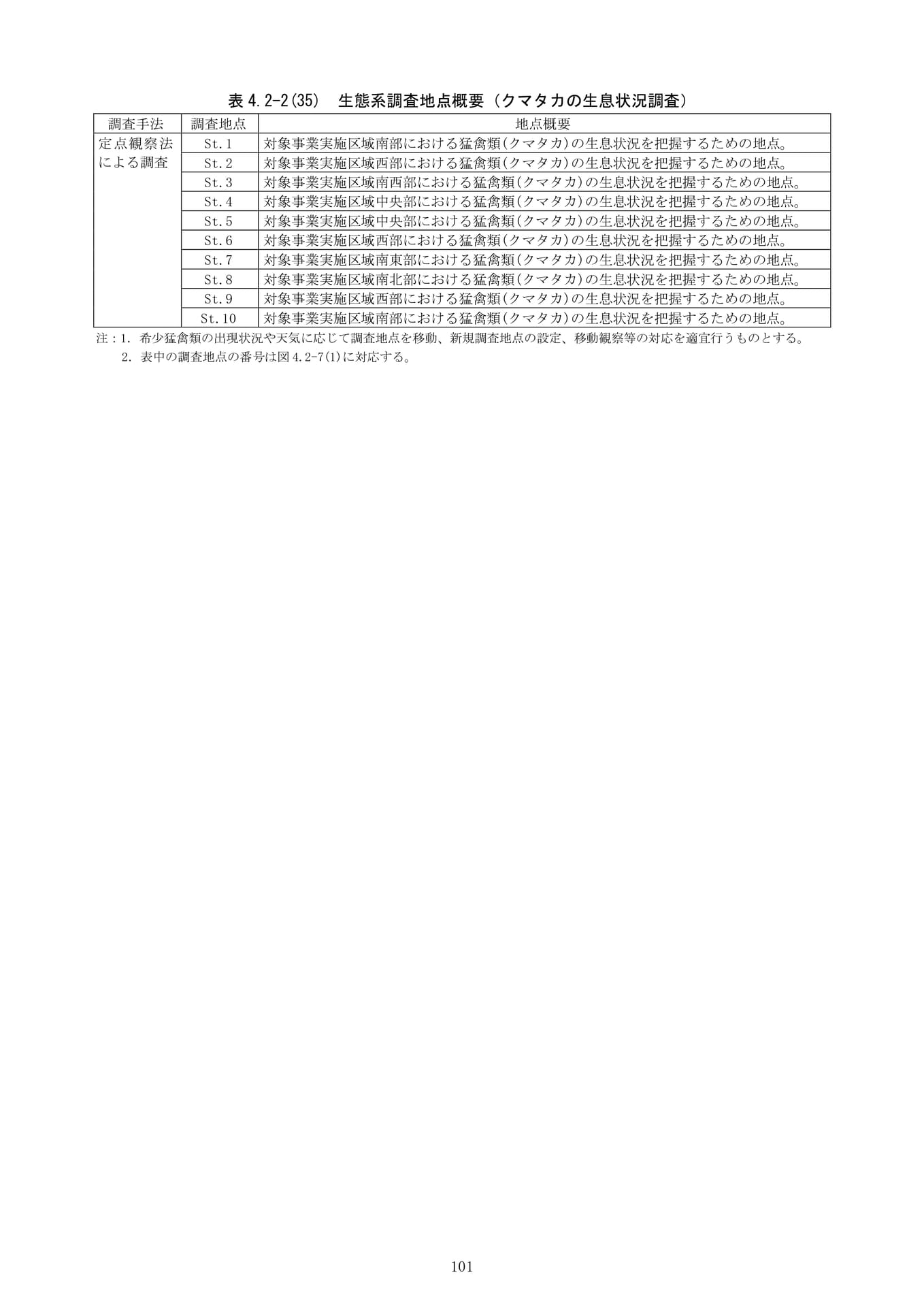 Page 106（106ページ目）