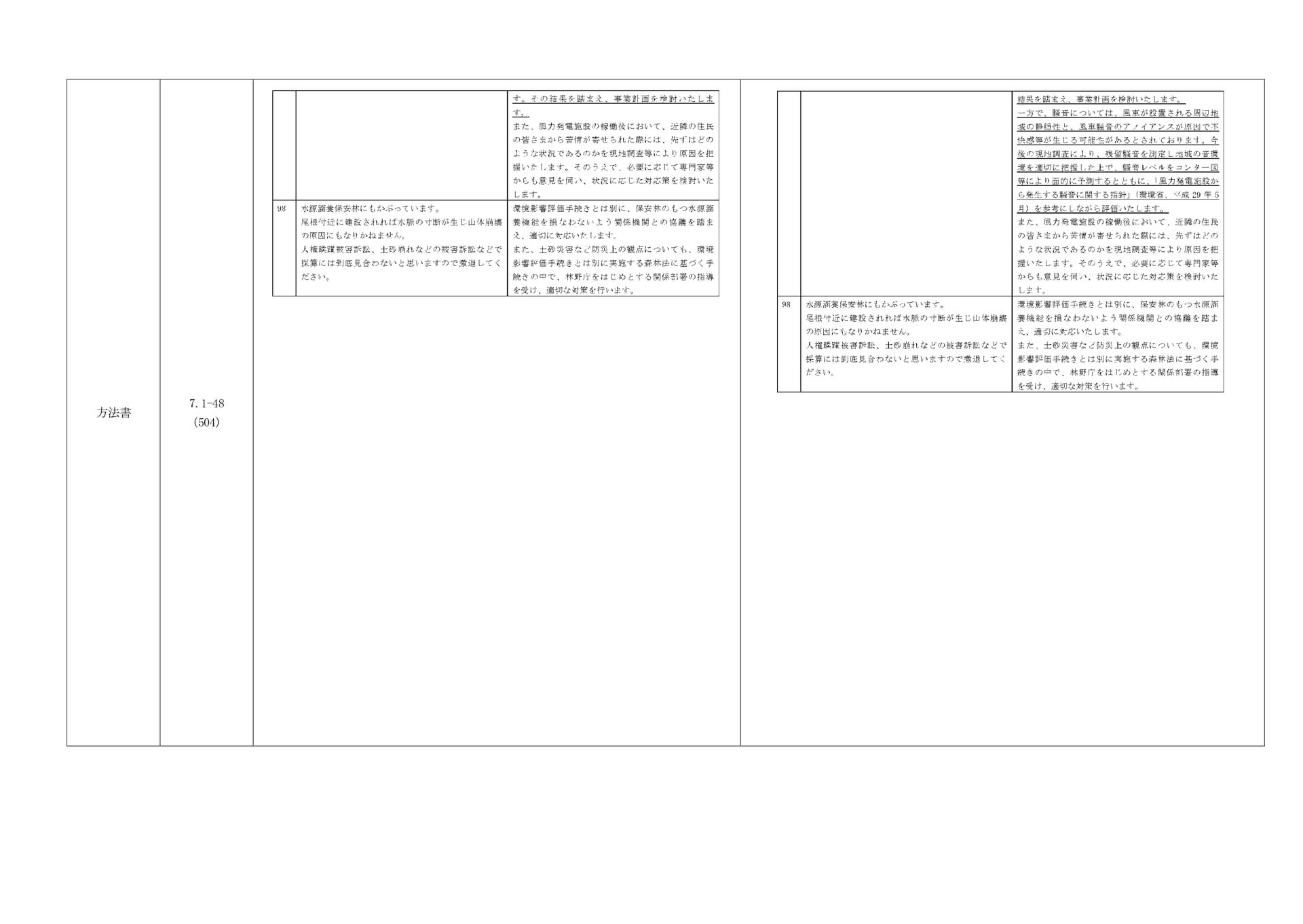 Page 2（2ページ目）