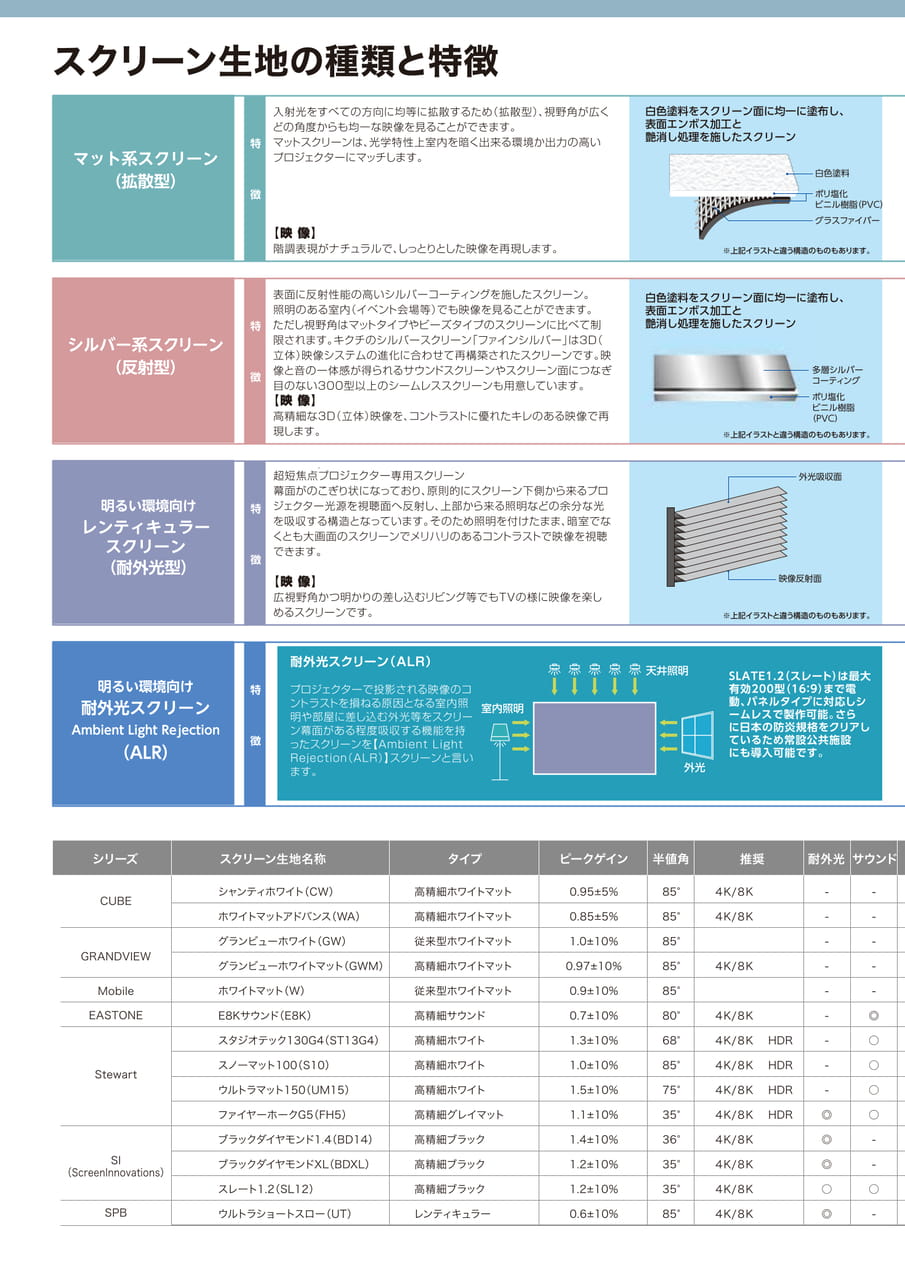 スクリーンの生地の種類と特徴(18ページ目)
