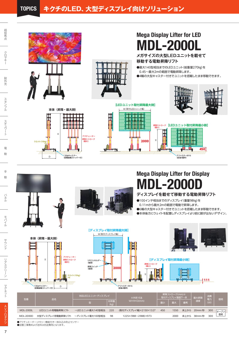 MDL（8ページ目）