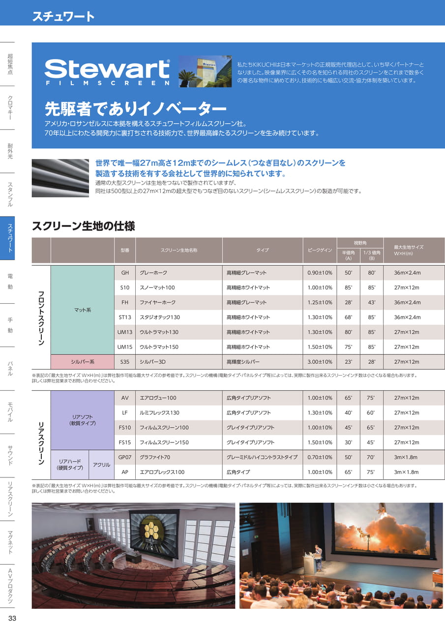 スチュワート（34ページ目）