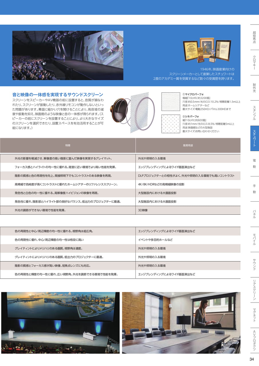 スチュワート（35ページ目）