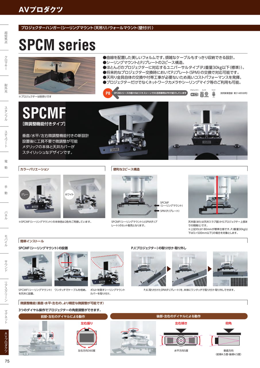 SPCM（76ページ目）