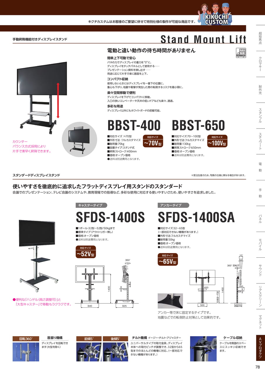 BBST（79ページ目）