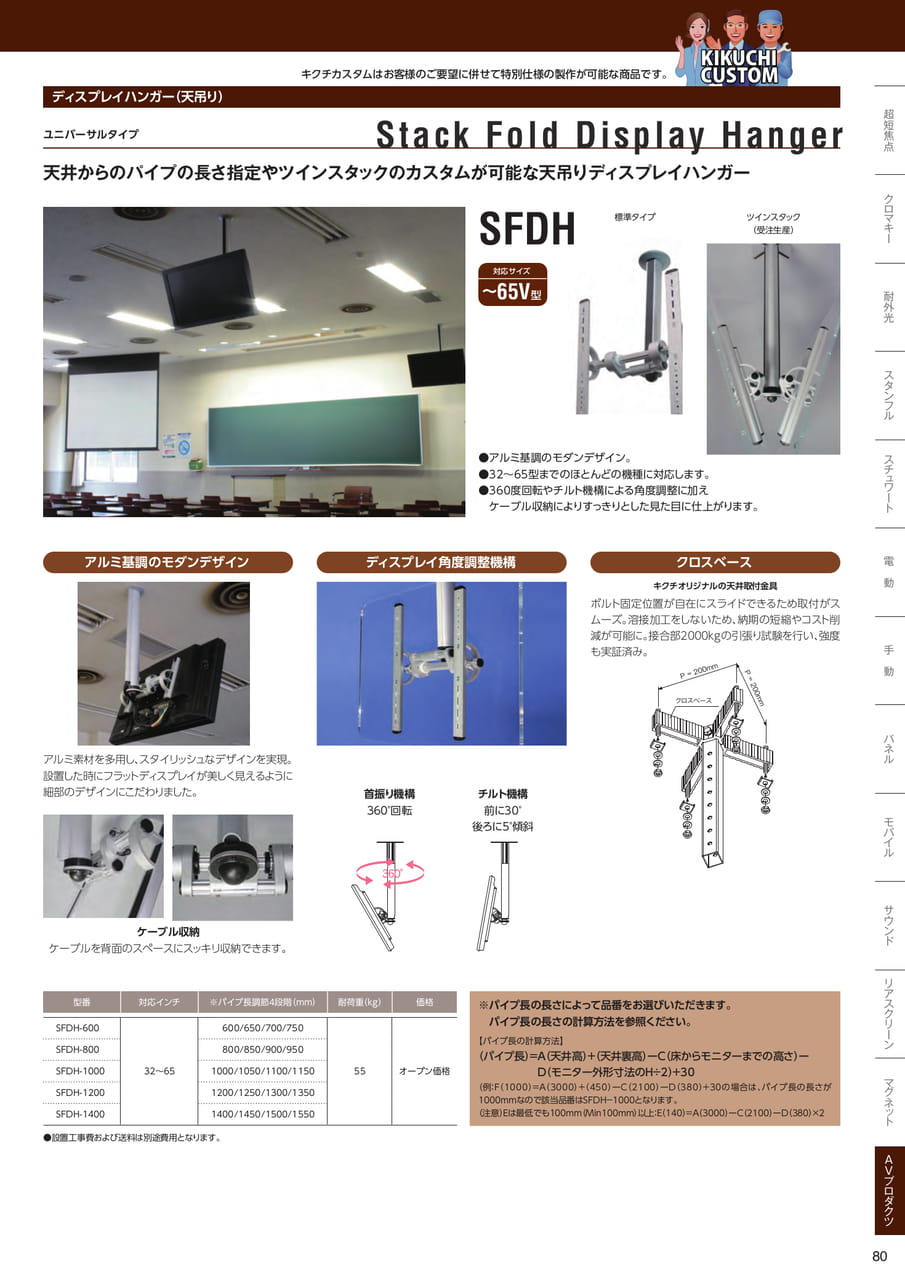 SFDH（81ページ目）