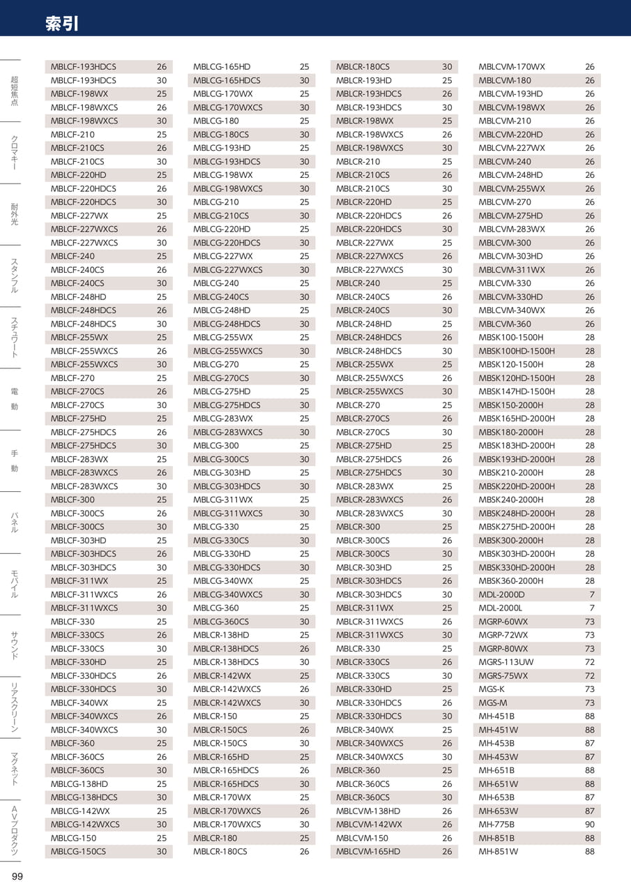 Page 100（100ページ目）