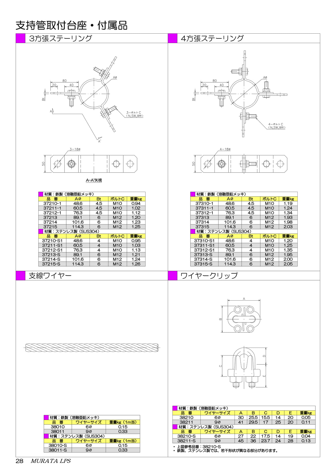 ステーリング・支線ワイヤー（30ページ目）
