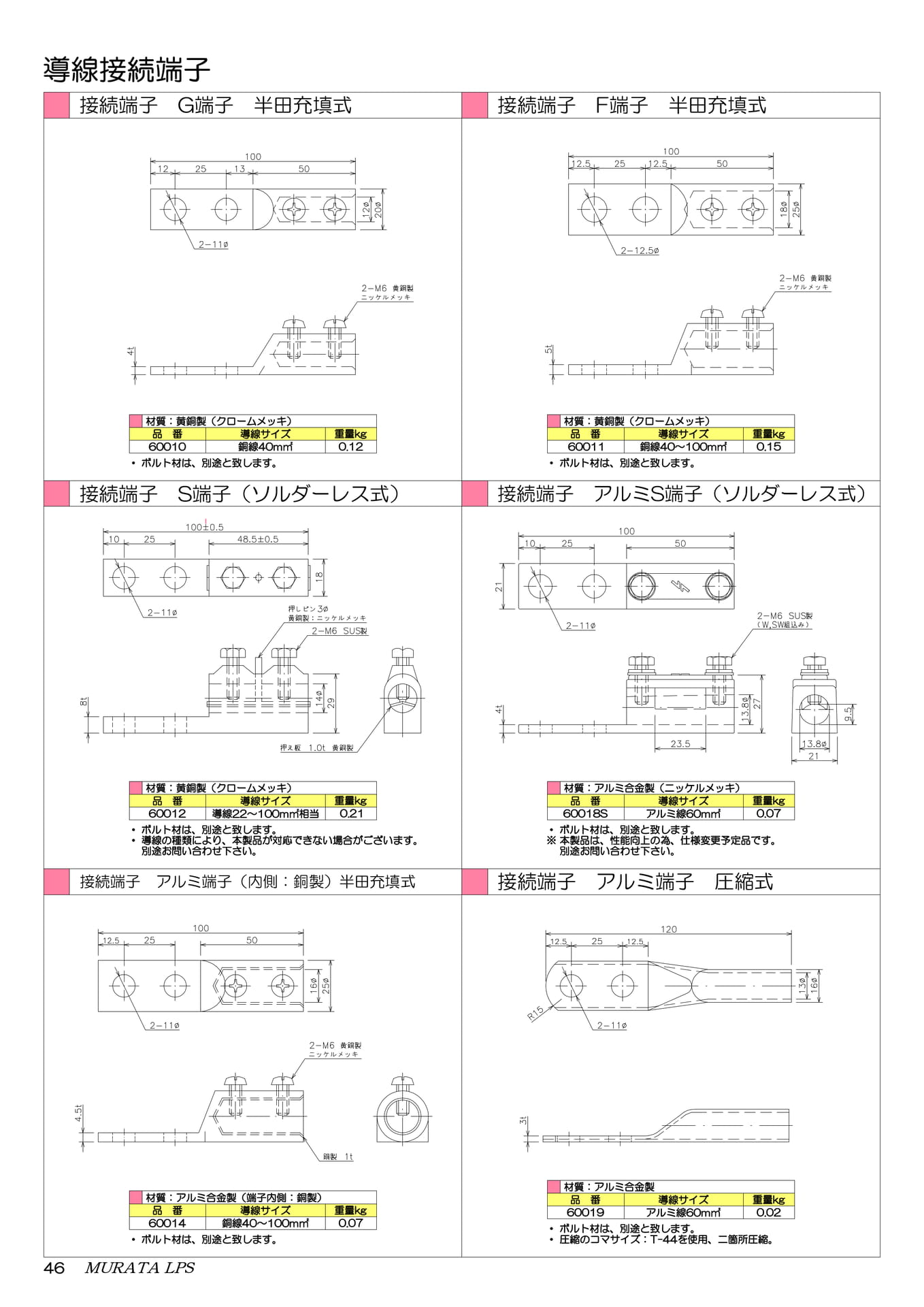 接続端子 (G・F・S端子)（48ページ目）