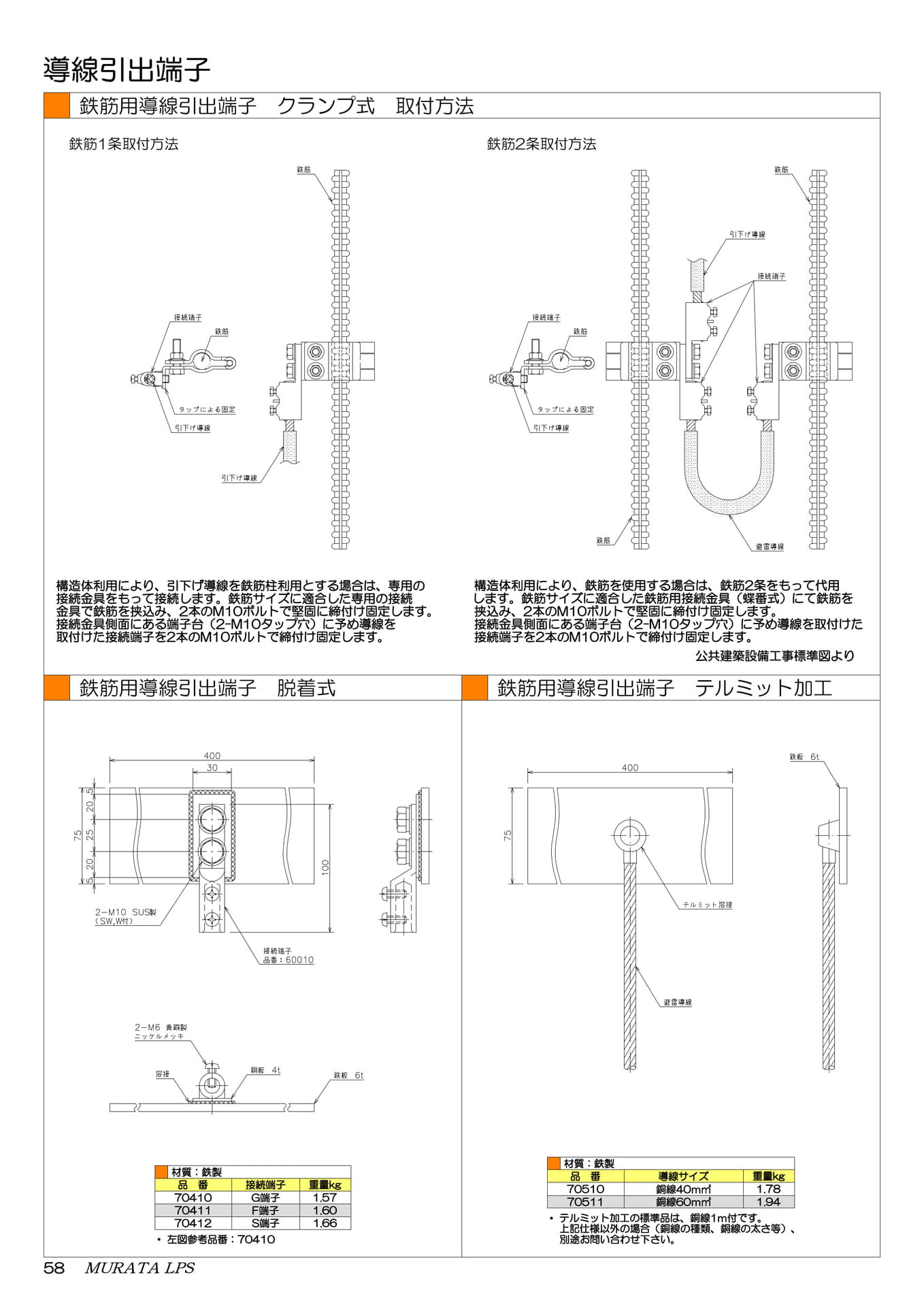 鉄筋用導線引出端子取付方法（60ページ目）