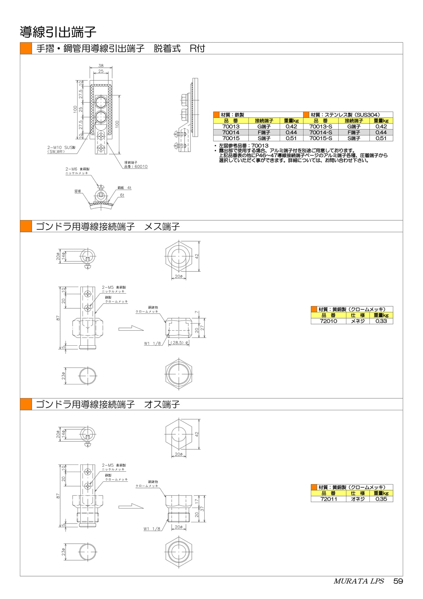 手摺・鋼管用導線引出端子（61ページ目）