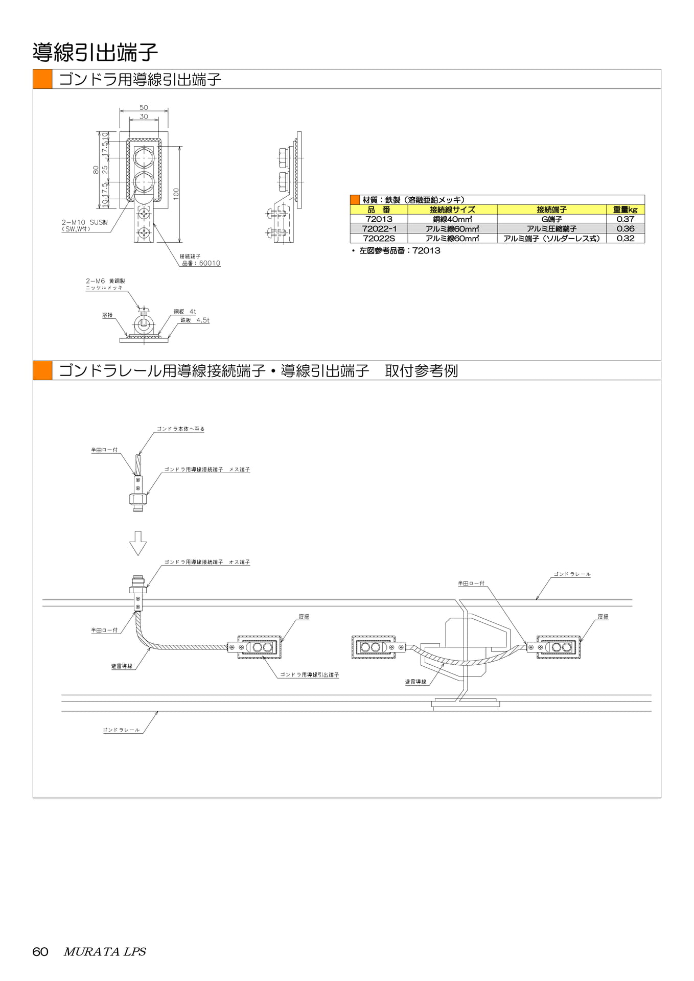 ゴンドラ用導線引出端子（62ページ目）