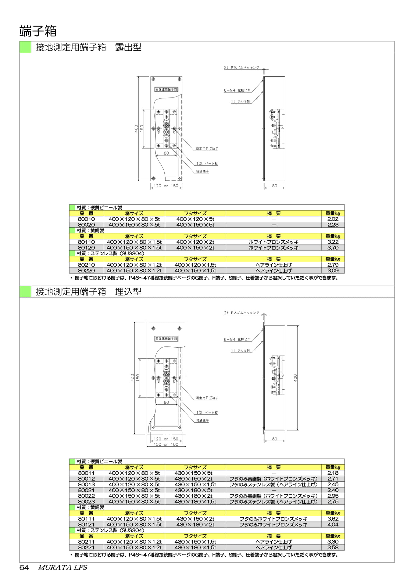 接地測定用端子箱（66ページ目）