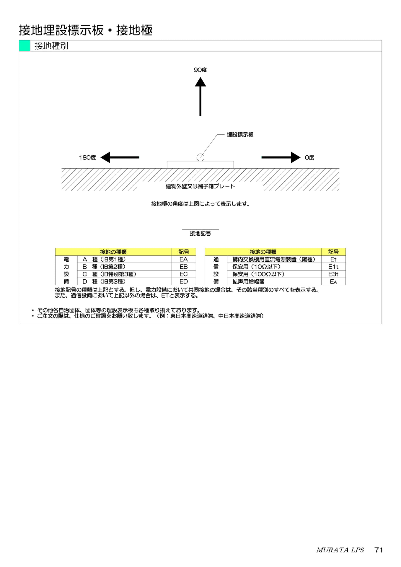 接地標示と接地記号（73ページ目）