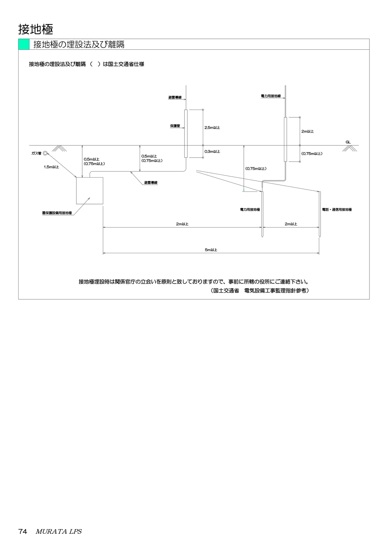 接地極の埋設法及び離隔（76ページ目）