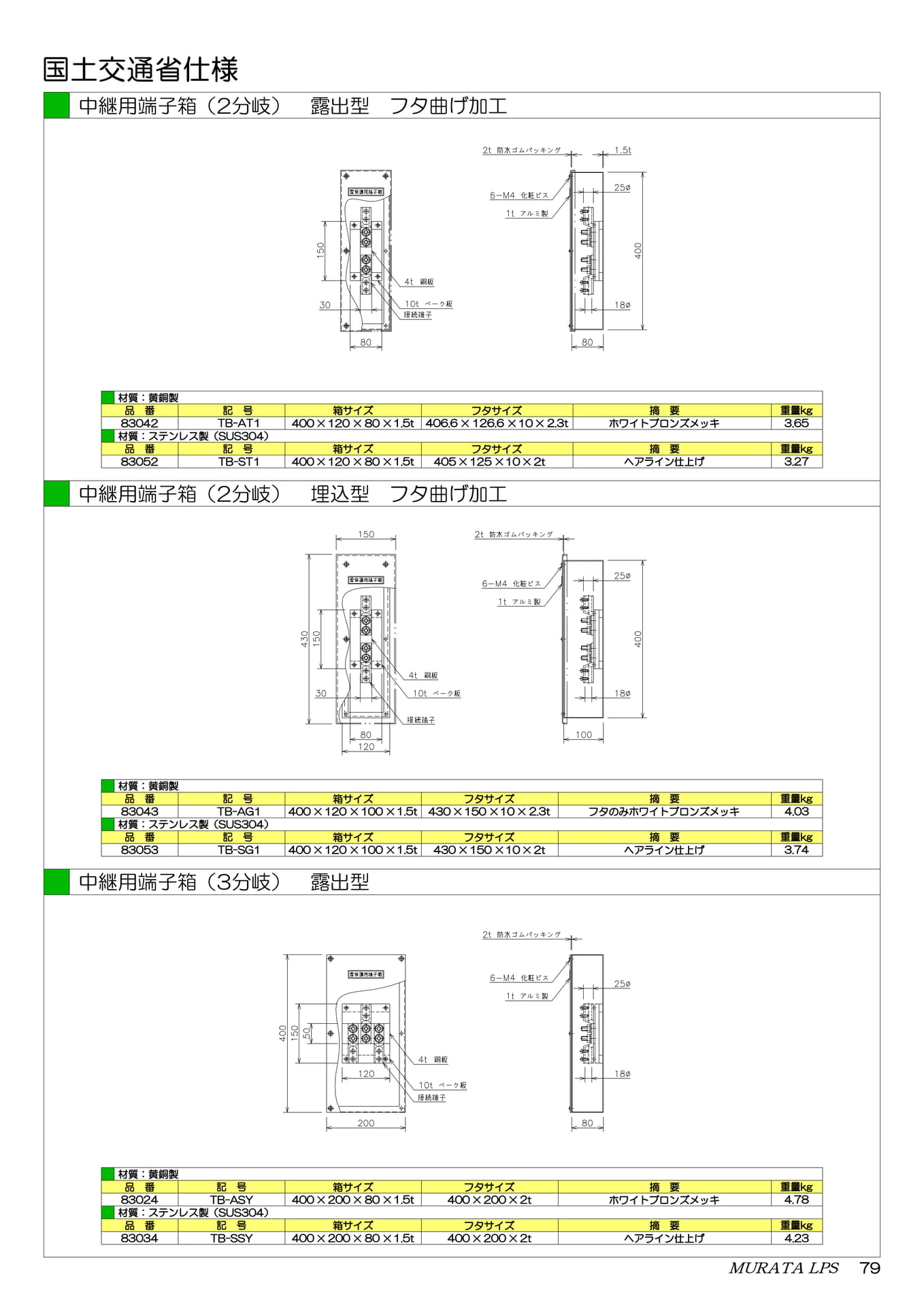 国交省仕様：中継用端子箱（81ページ目）