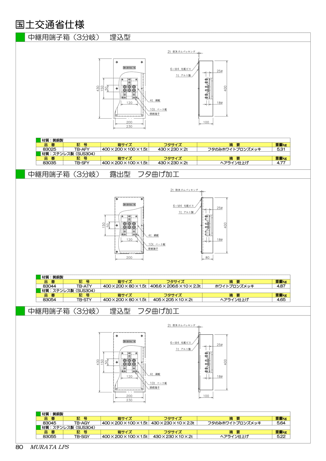 国交省仕様：中継用端子箱（3分岐）（82ページ目）