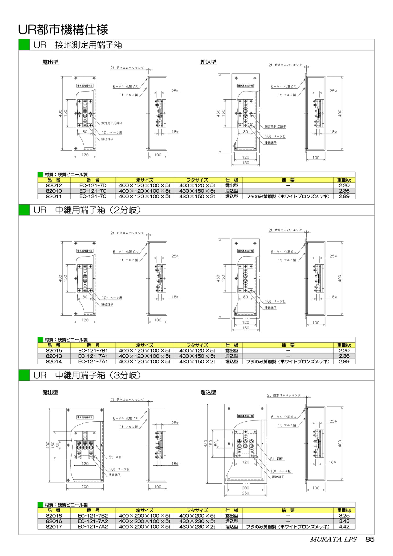 UR仕様：端子箱（87ページ目）