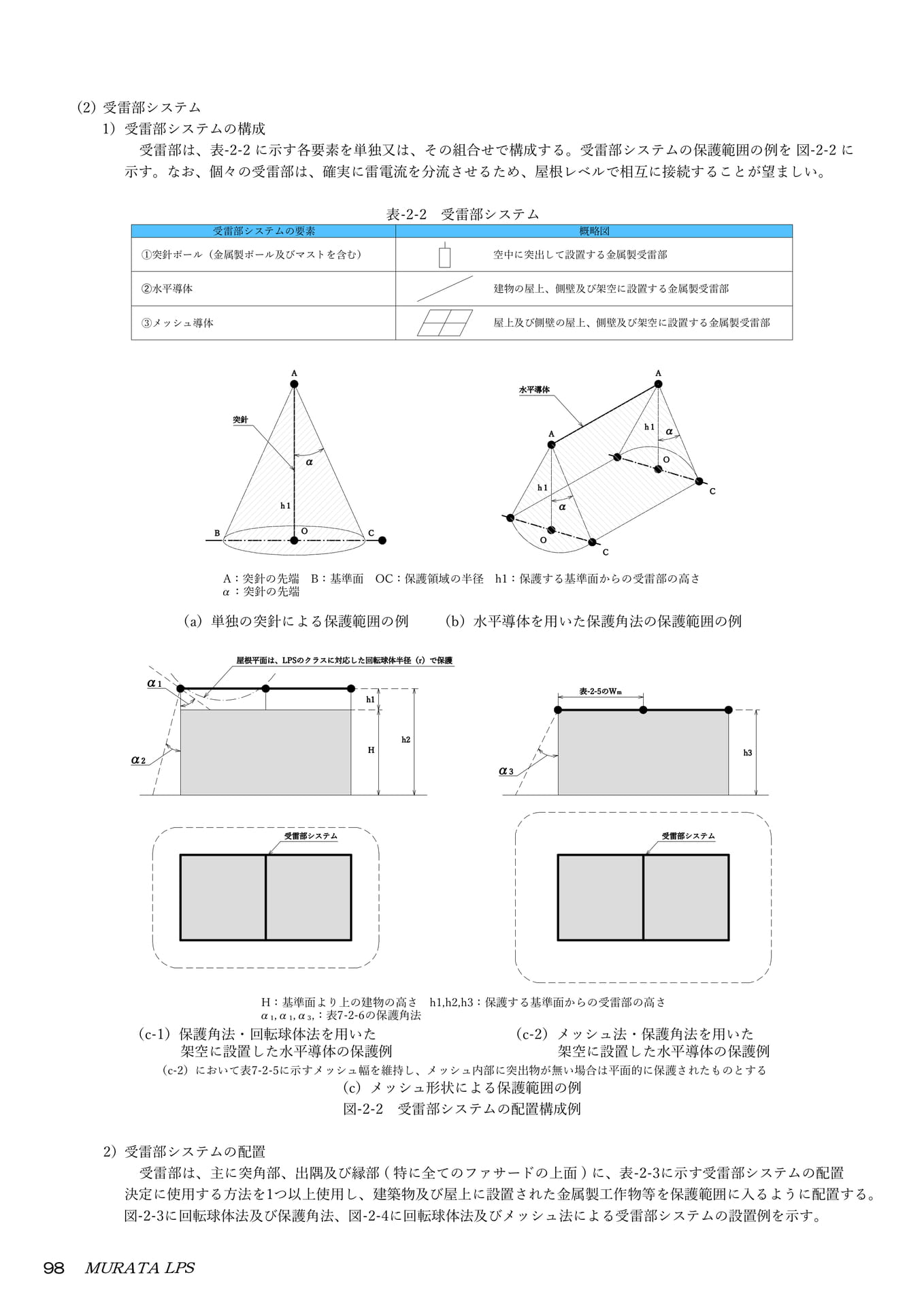 Page 100(100ページ目)