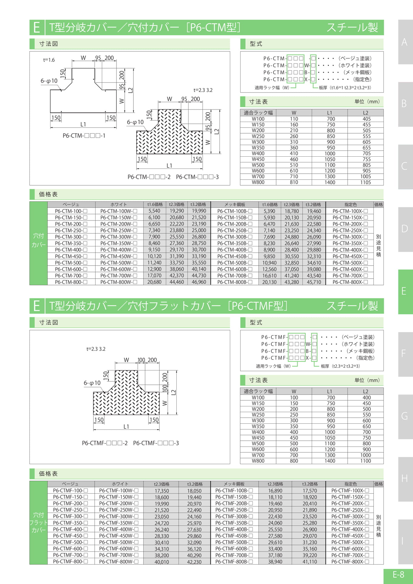 Page 129（129ページ目）
