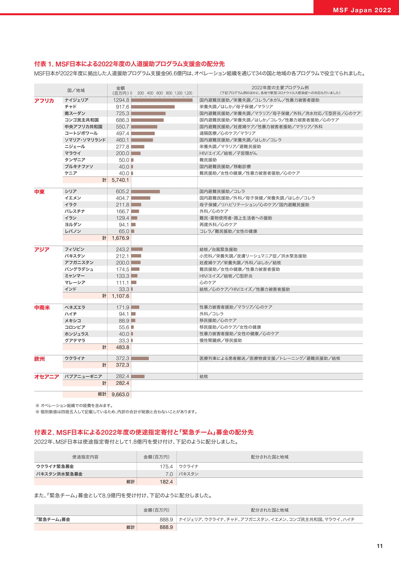 Page 11(11ページ目)
