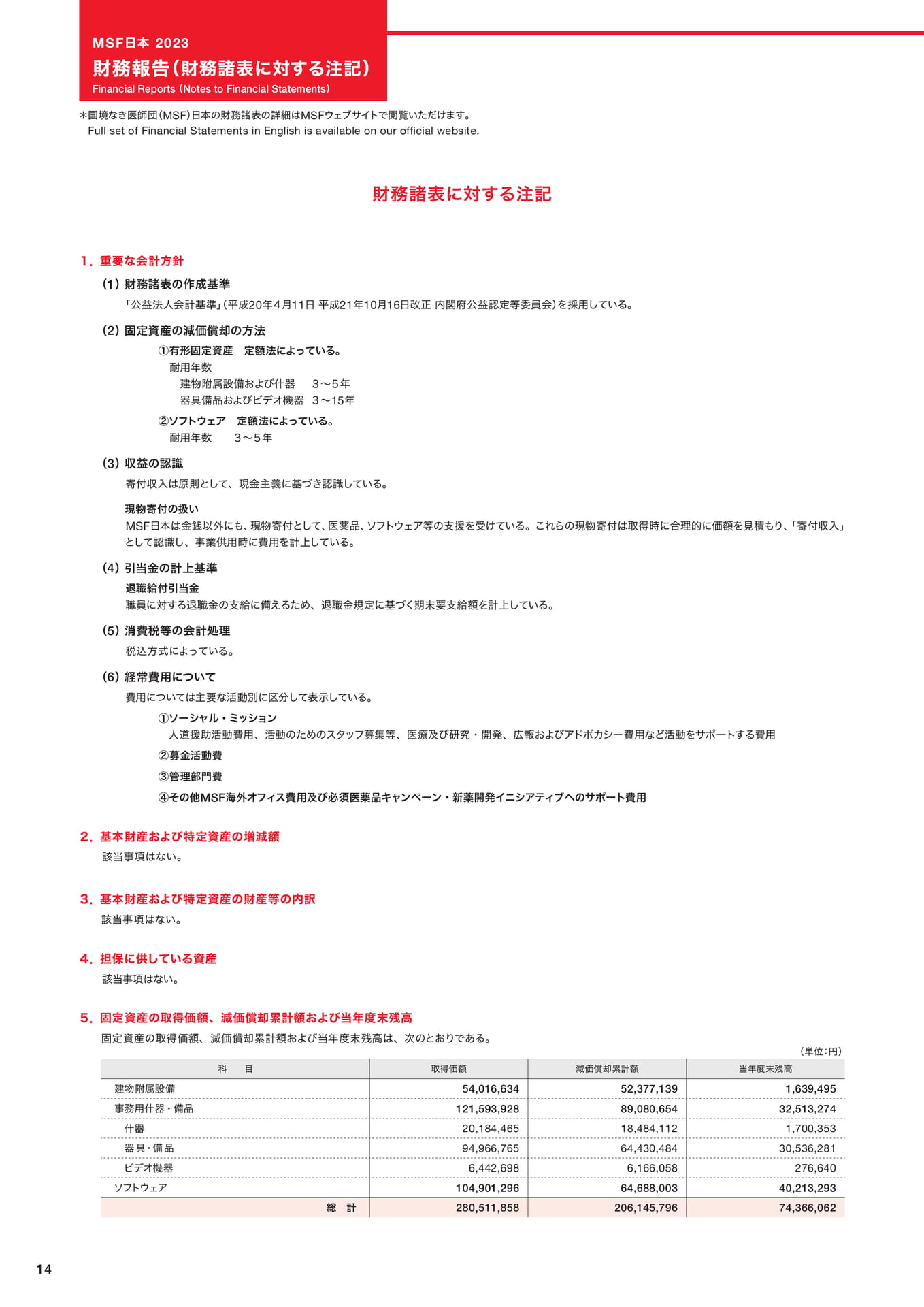 Page 14(14ページ目)