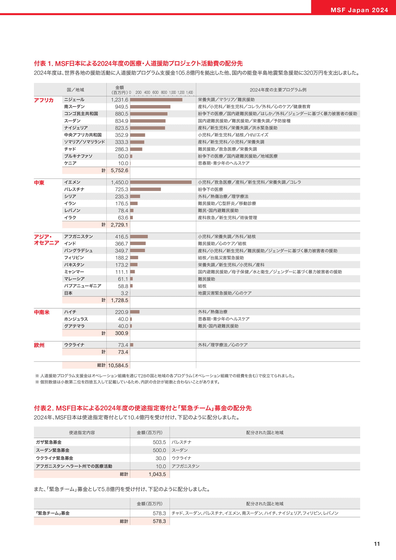 Page 11（11ページ目）