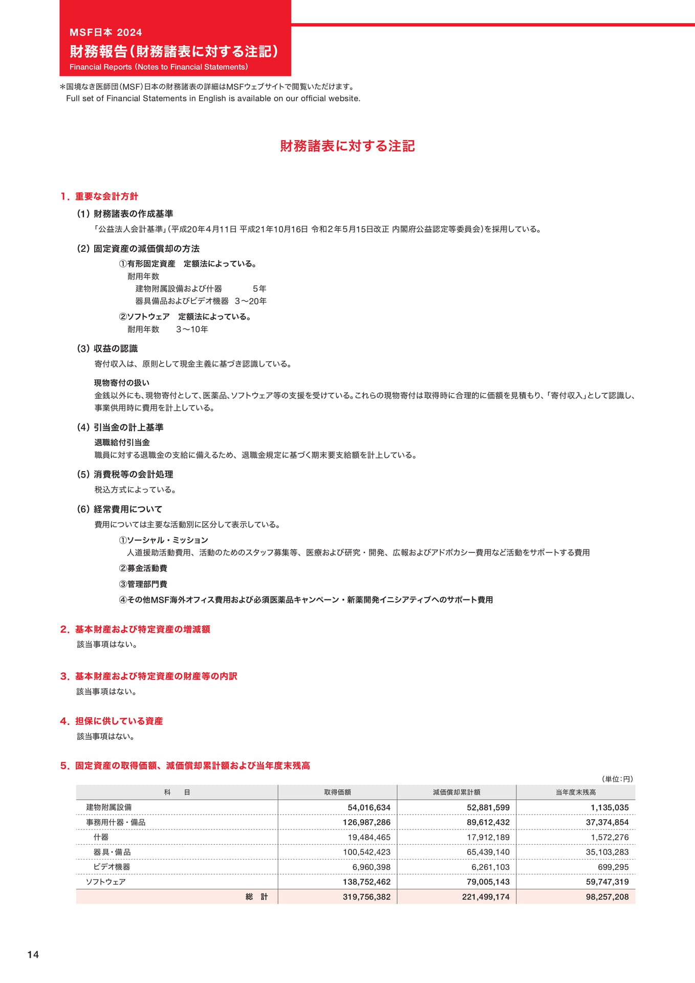 Page 14（14ページ目）