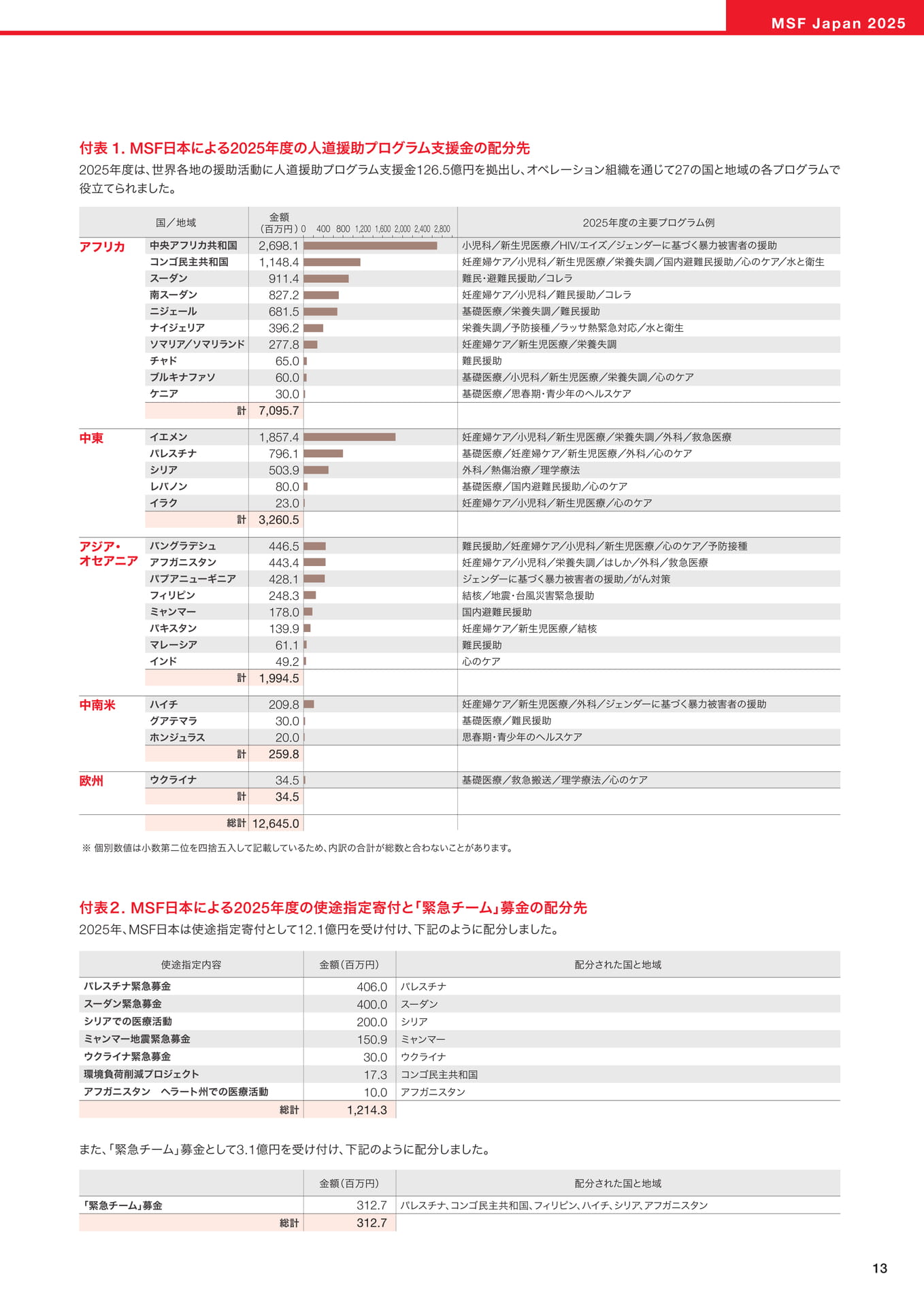 Page 13(13ページ目)