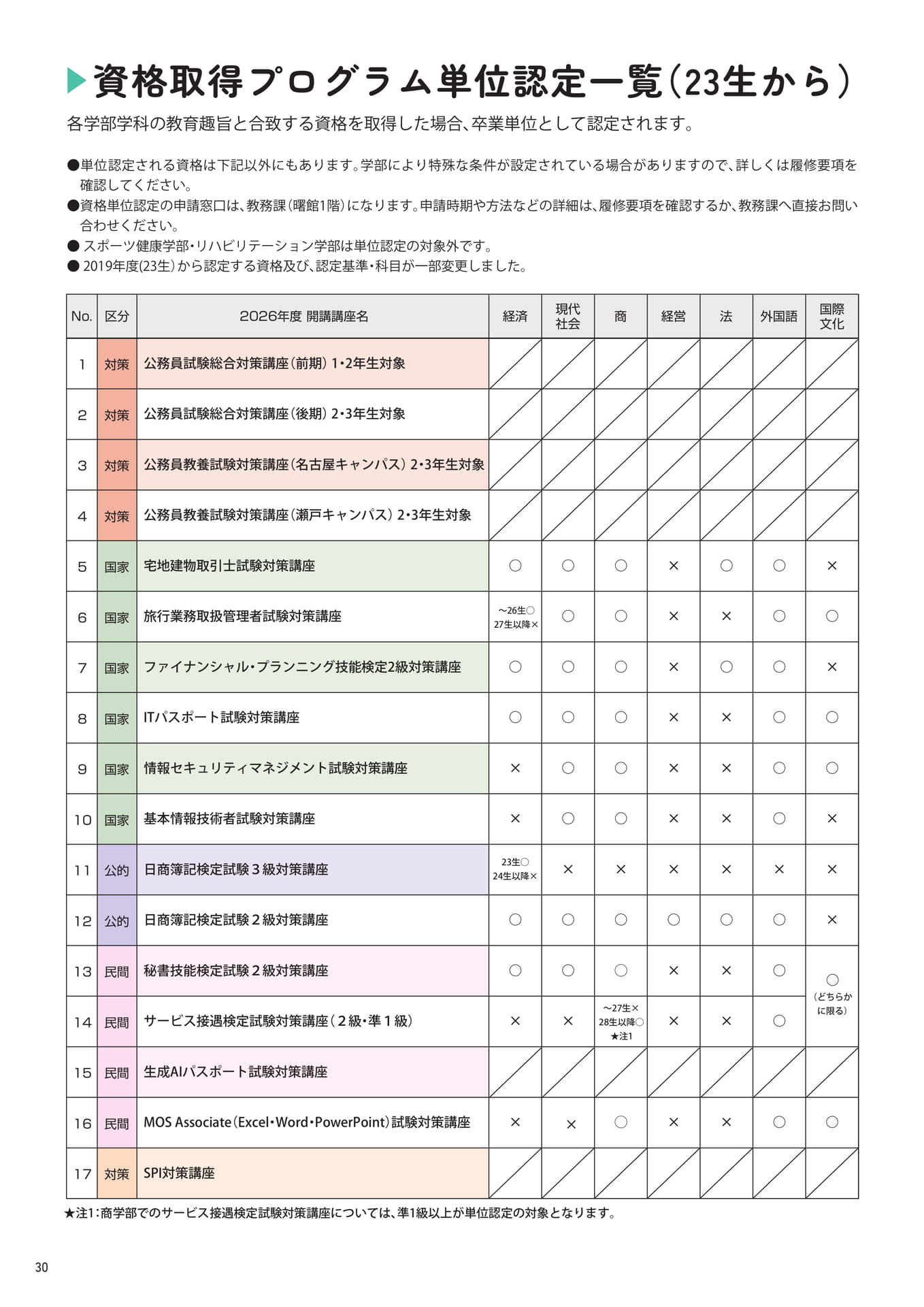 Page 32(32ページ目)