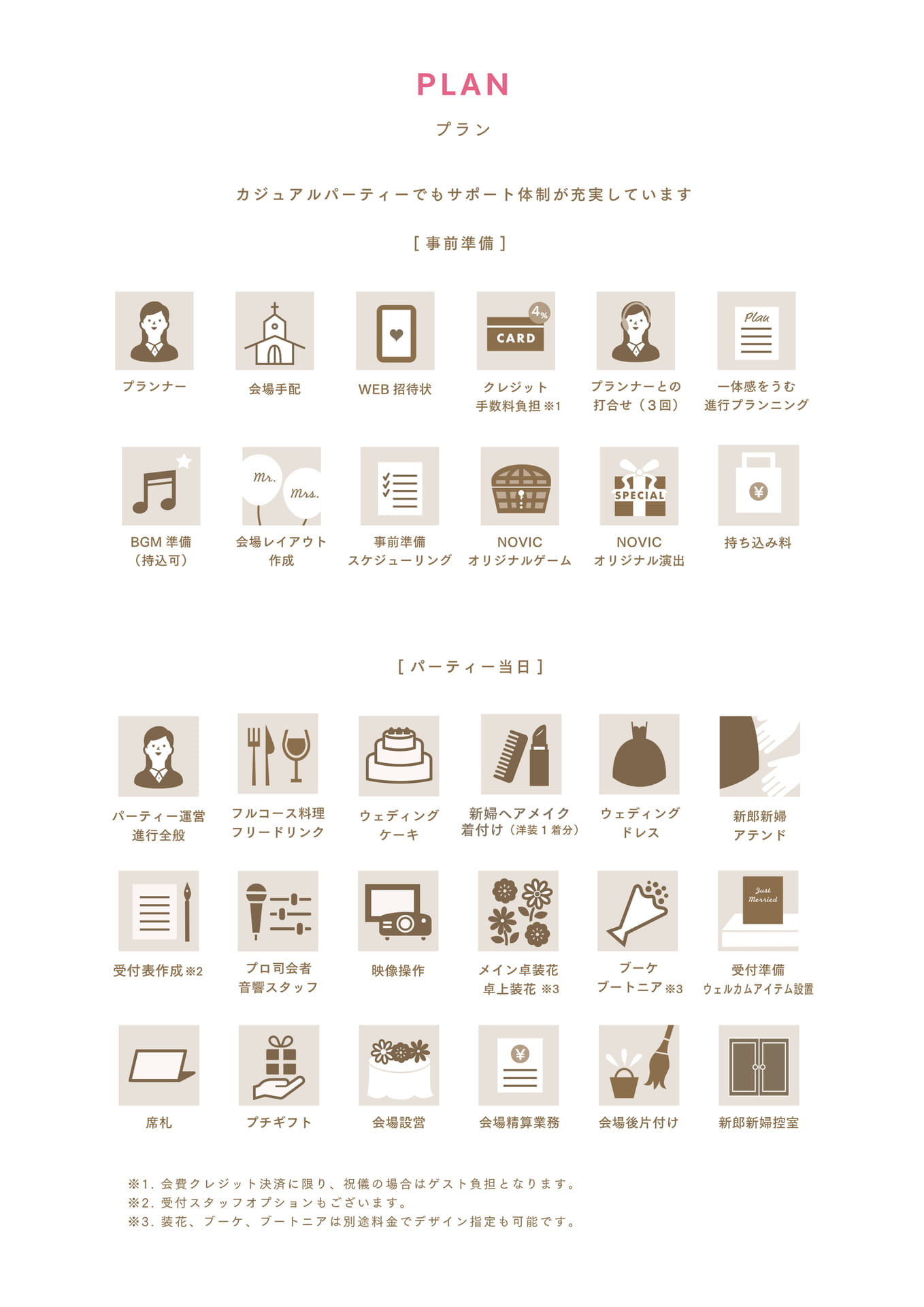 PLAN（3ページ目）