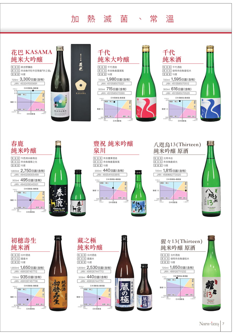 加熱滅菌・常溫（7ページ目）