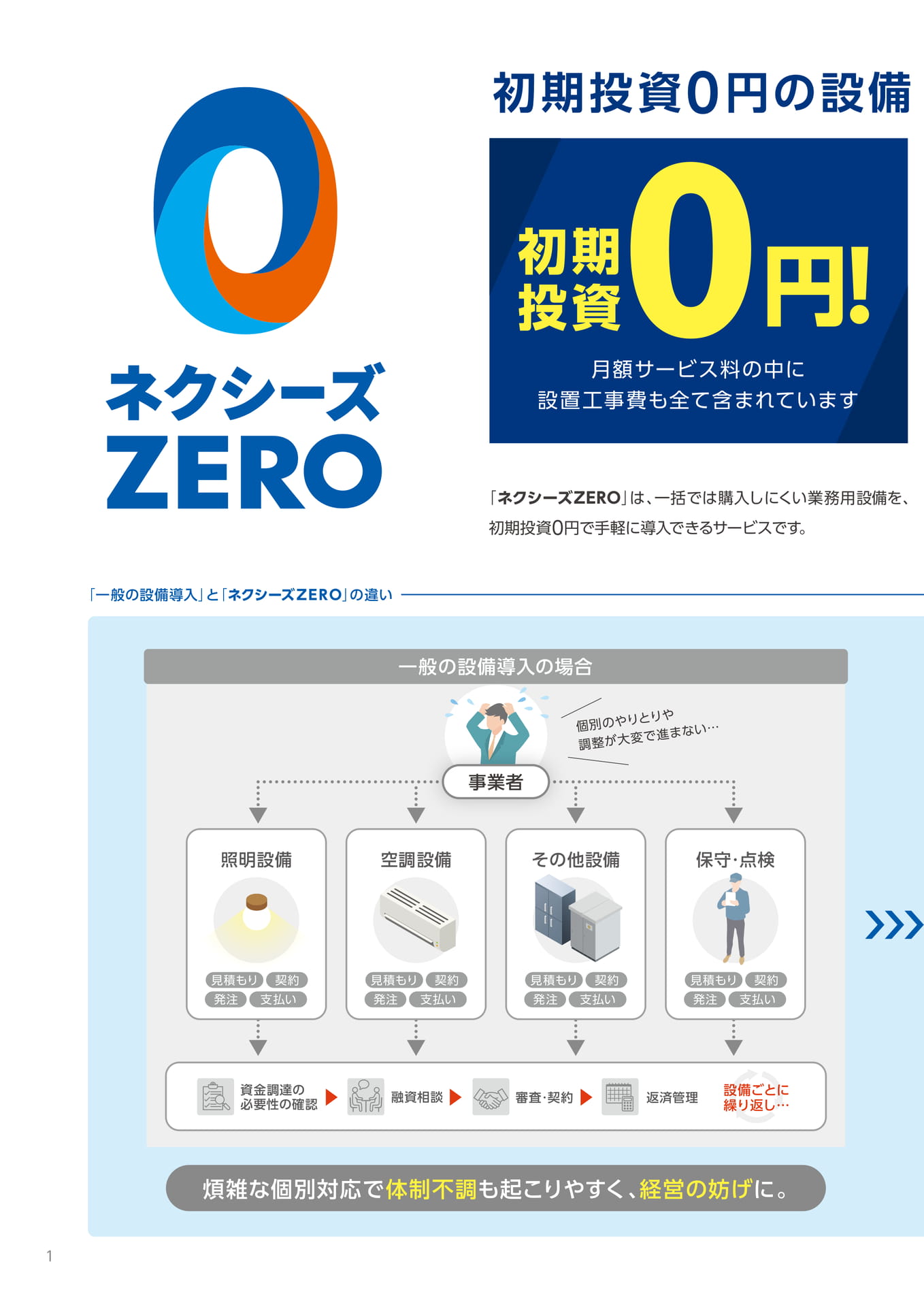 ネクシーズ ZEROとは（2ページ目）