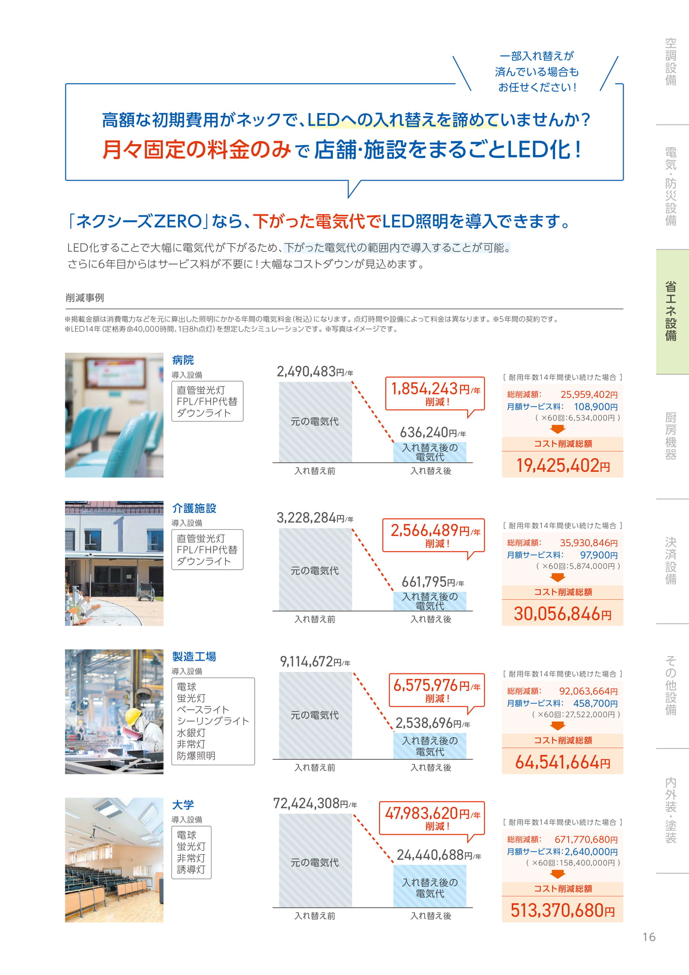 LED照明コスト削減事例（17ページ目）