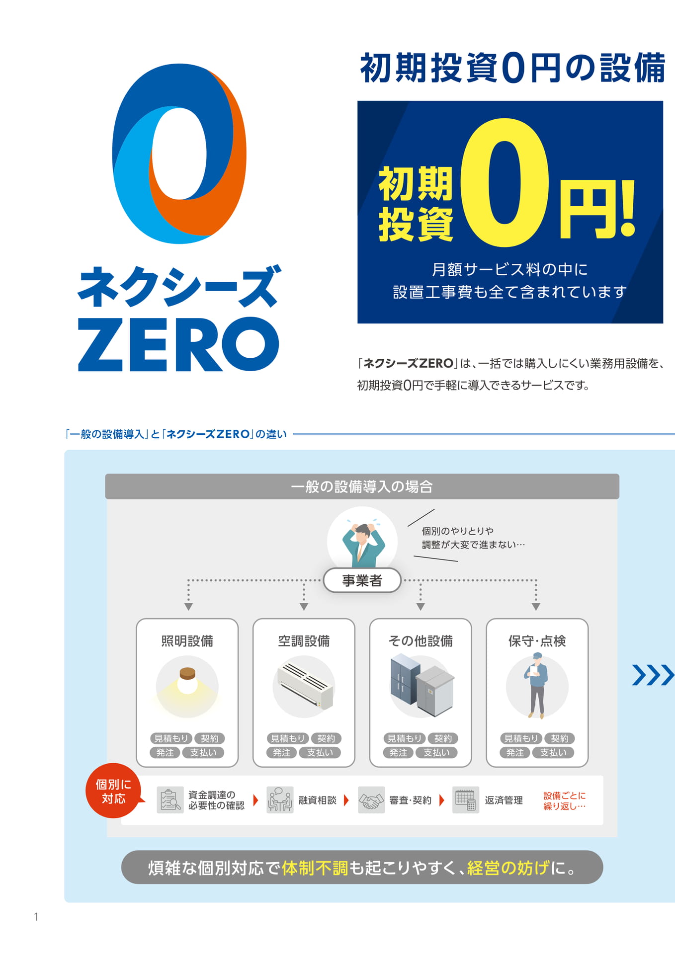 ネクシーズZEROとは（2ページ目）