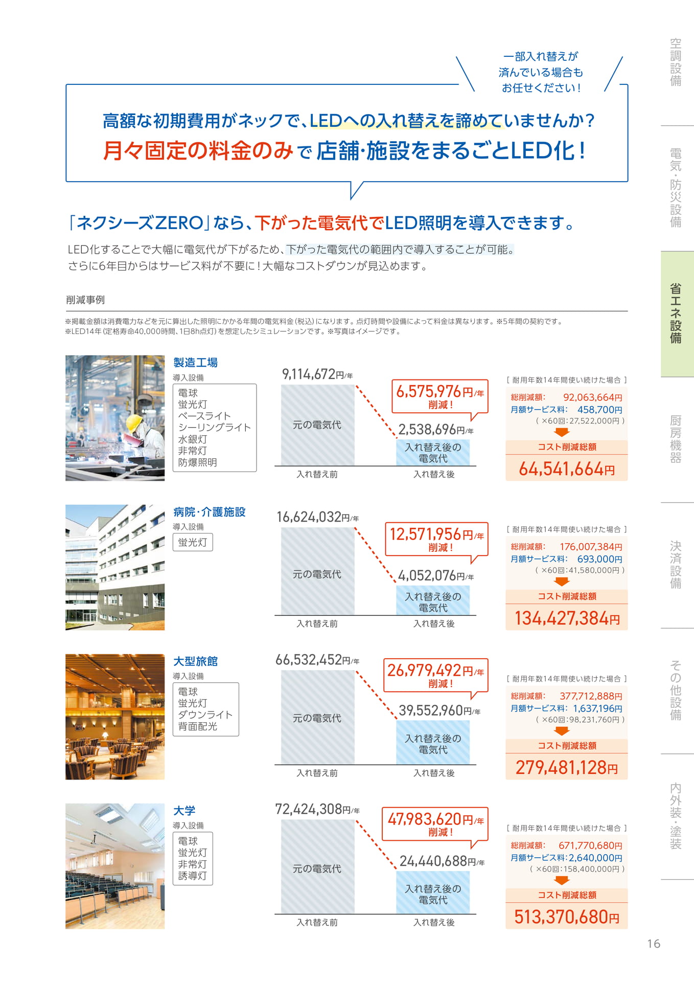 LED照明の導入事例（17ページ目）