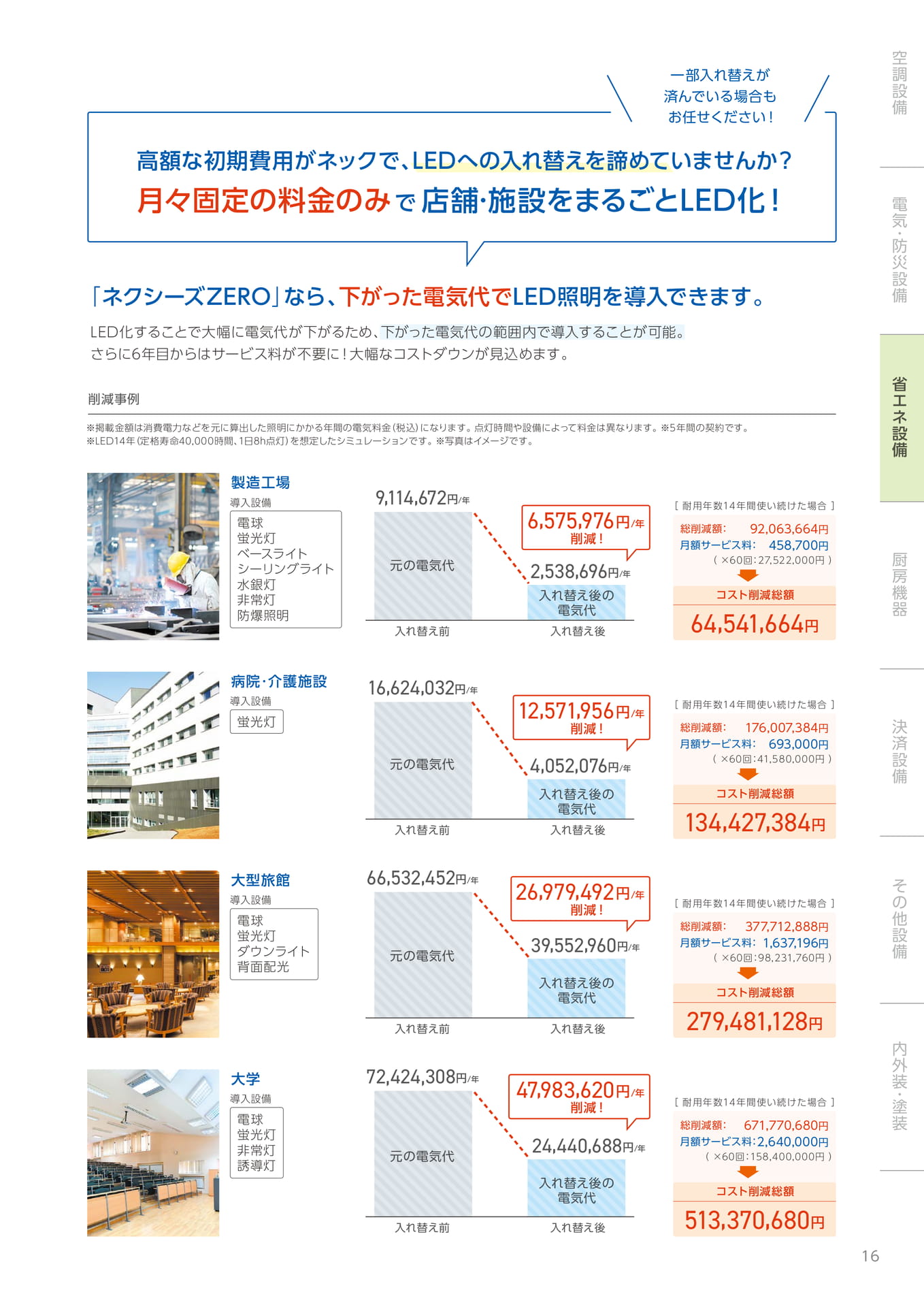 LED照明の導入・削減事例(17ページ目)