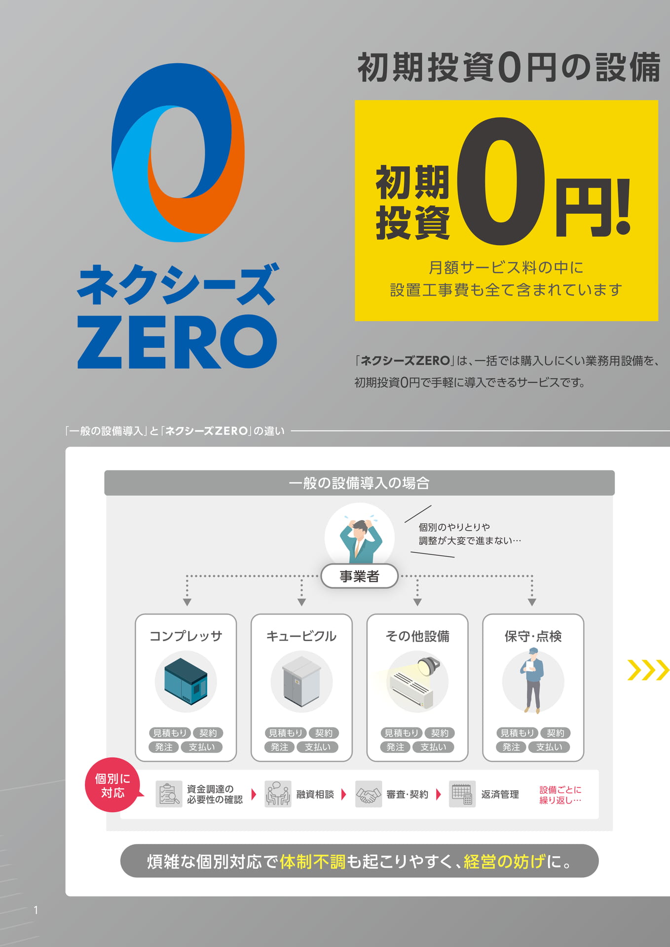 ネクシーズZEROとは(2ページ目)