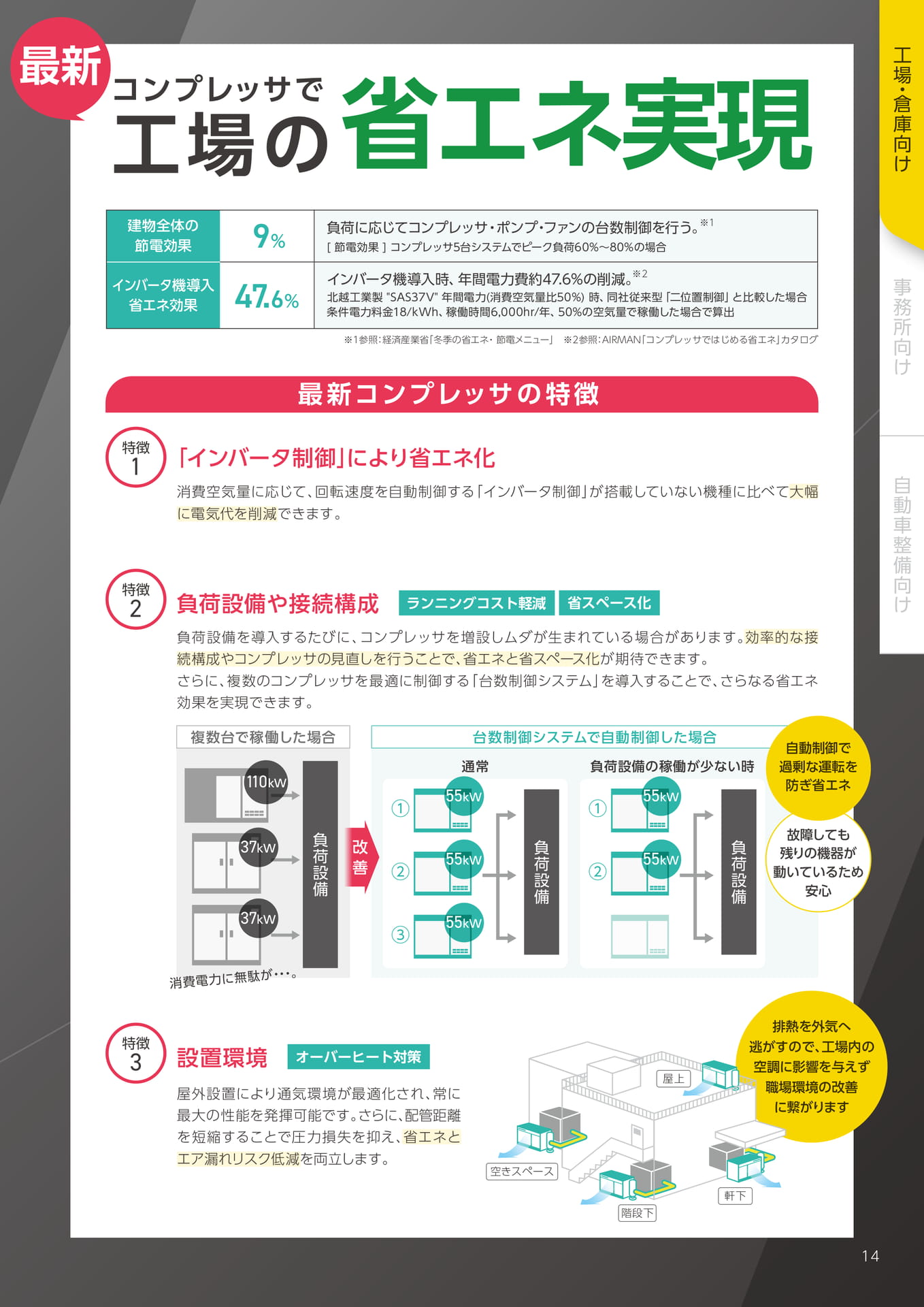最新コンプレッサ(15ページ目)