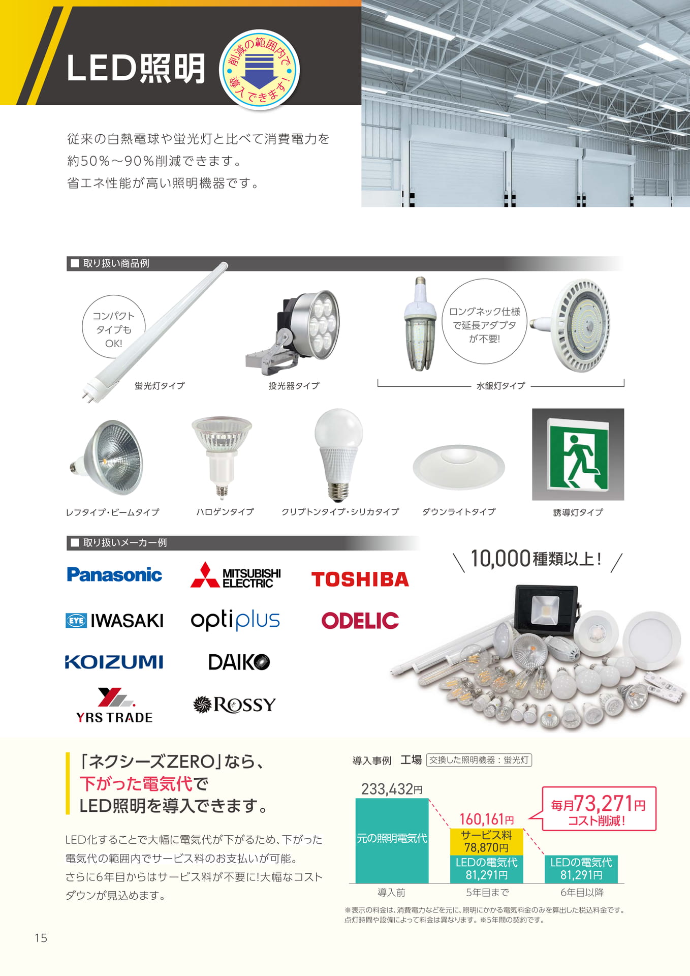 LED照明(16ページ目)