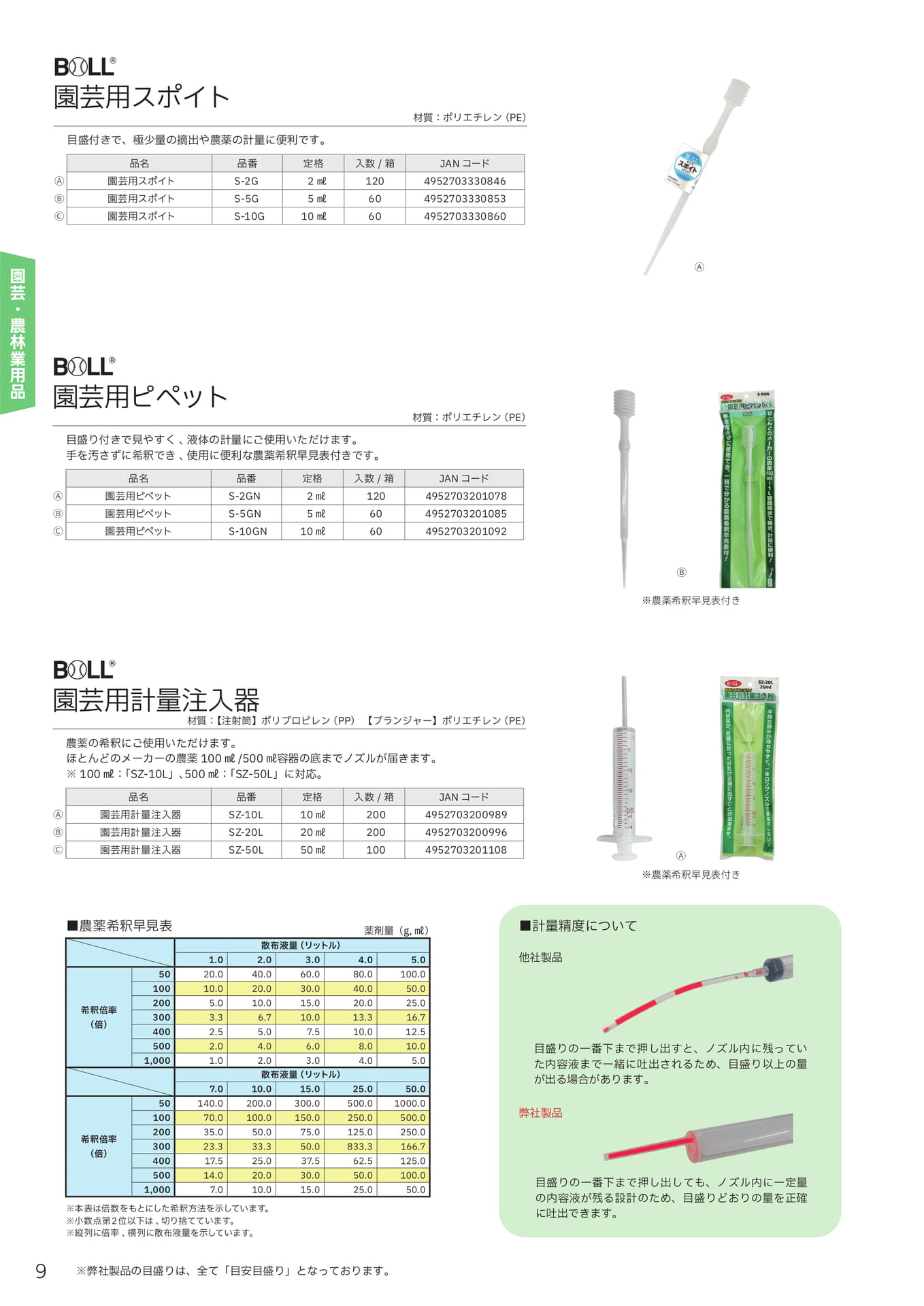 Page 10(10ページ目)