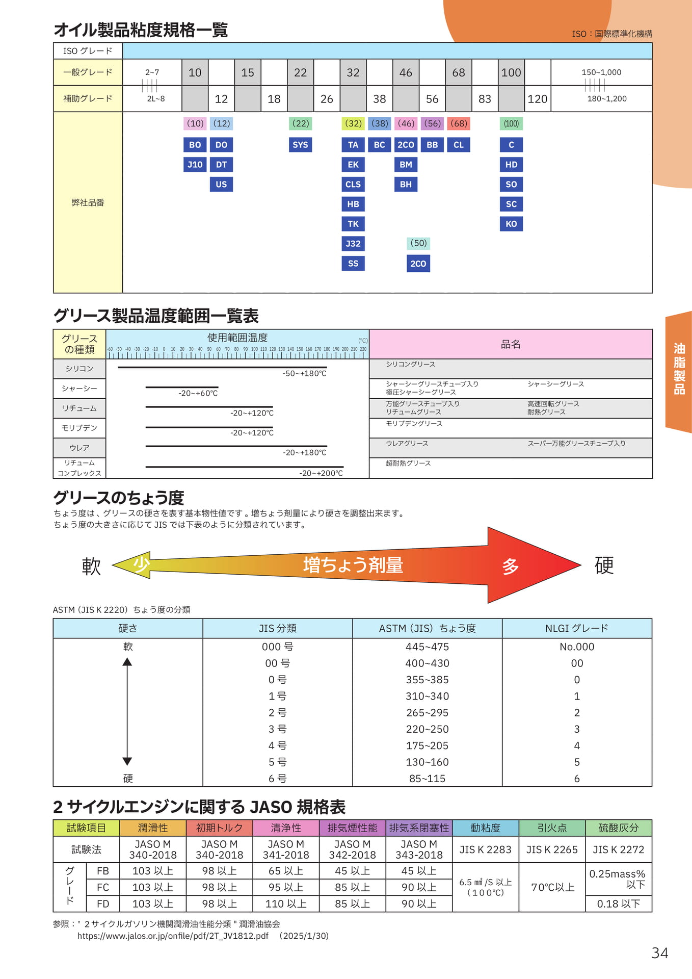 Page 35(35ページ目)