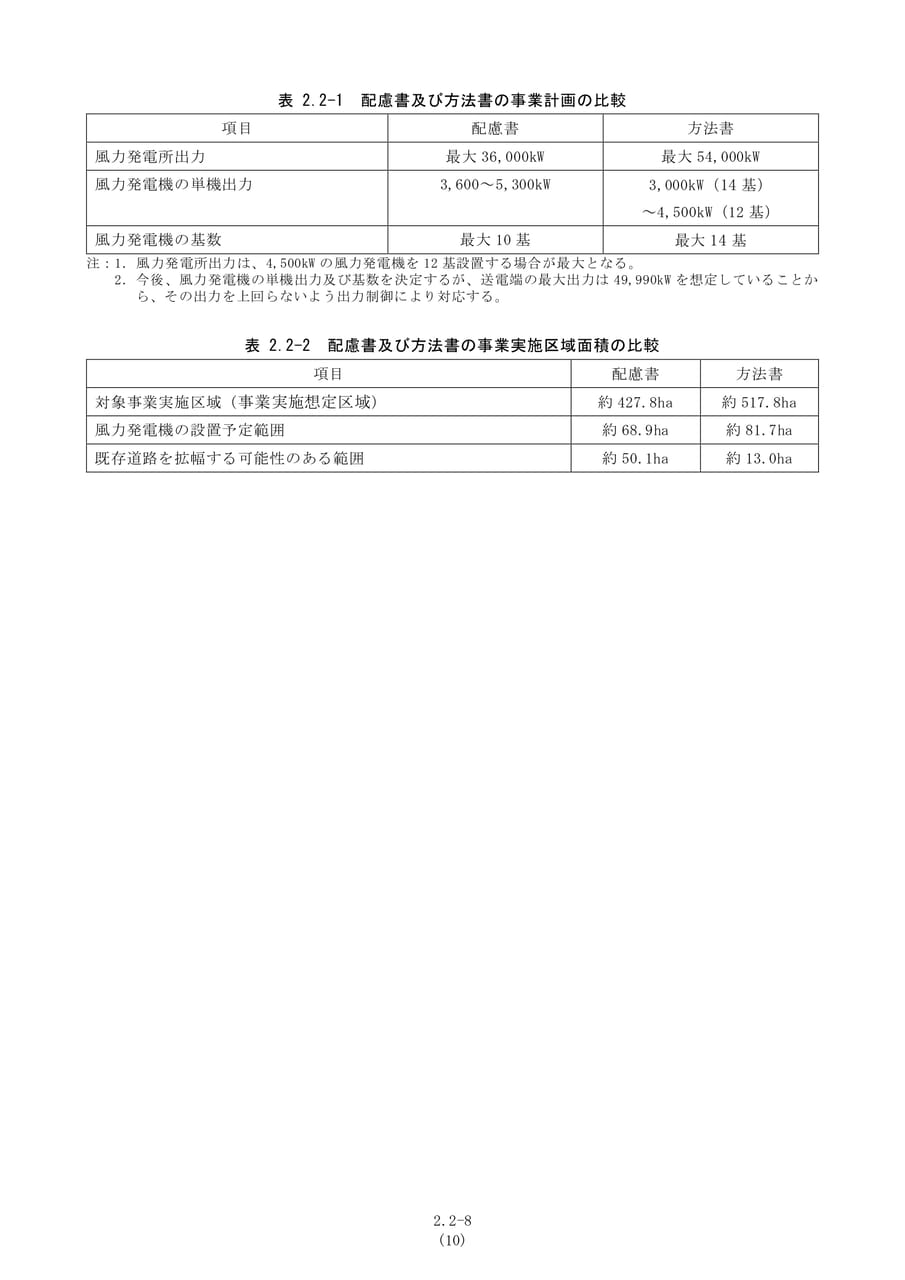 配慮書及び方法書の事業計画の比較（17ページ目）