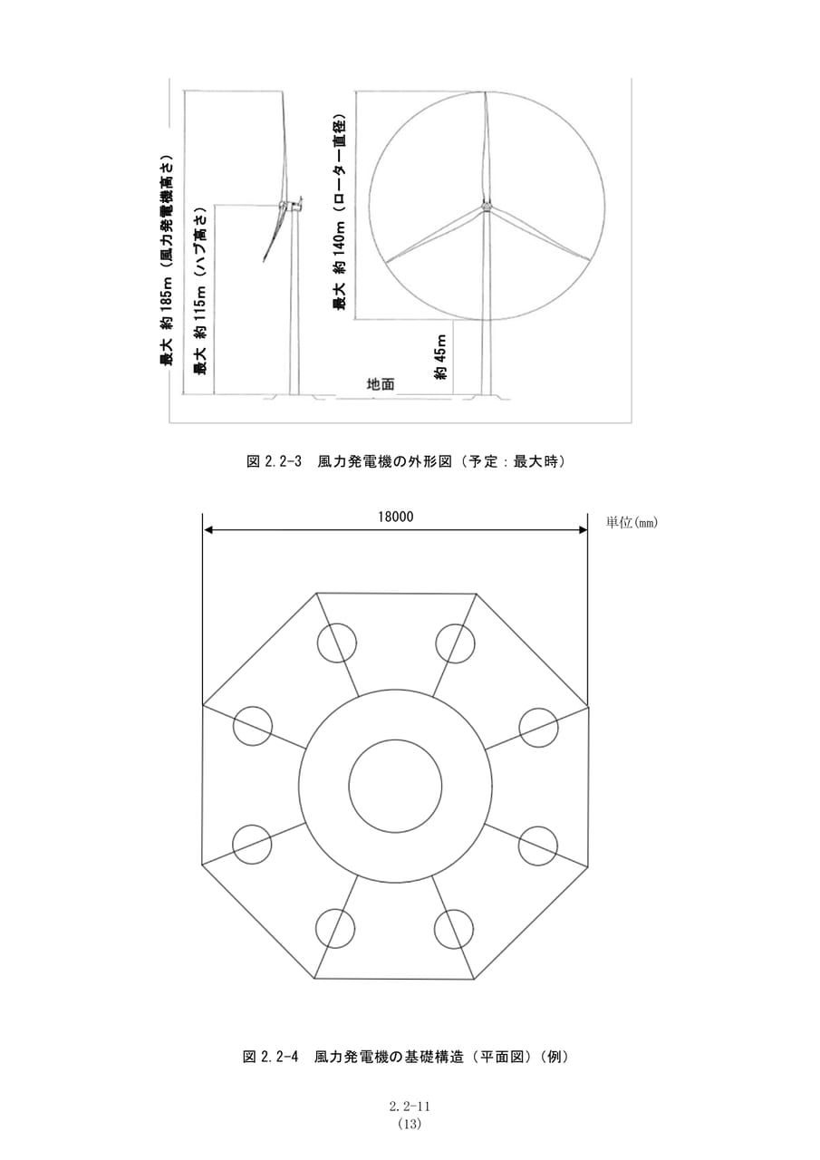 風力発電機の外形図及び基礎構造（20ページ目）